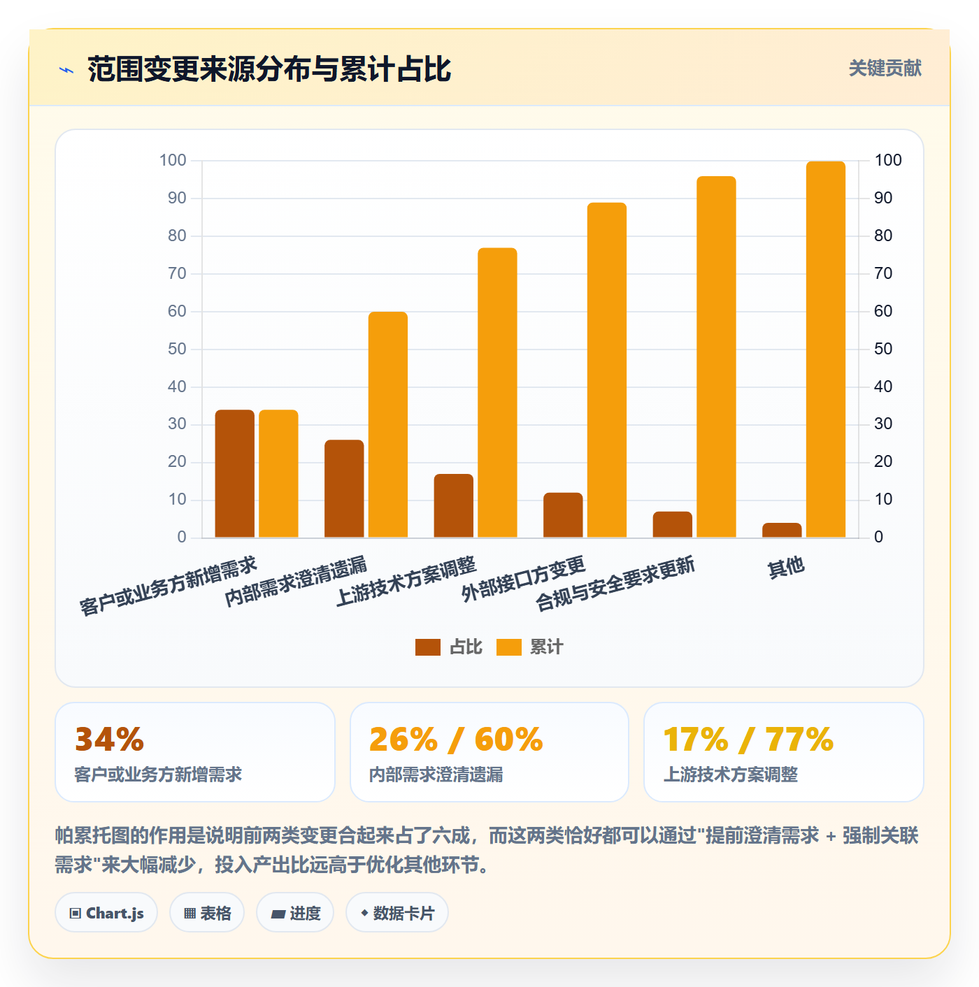 WBS流程与规范:项目成员项目范围实操方法关键指标