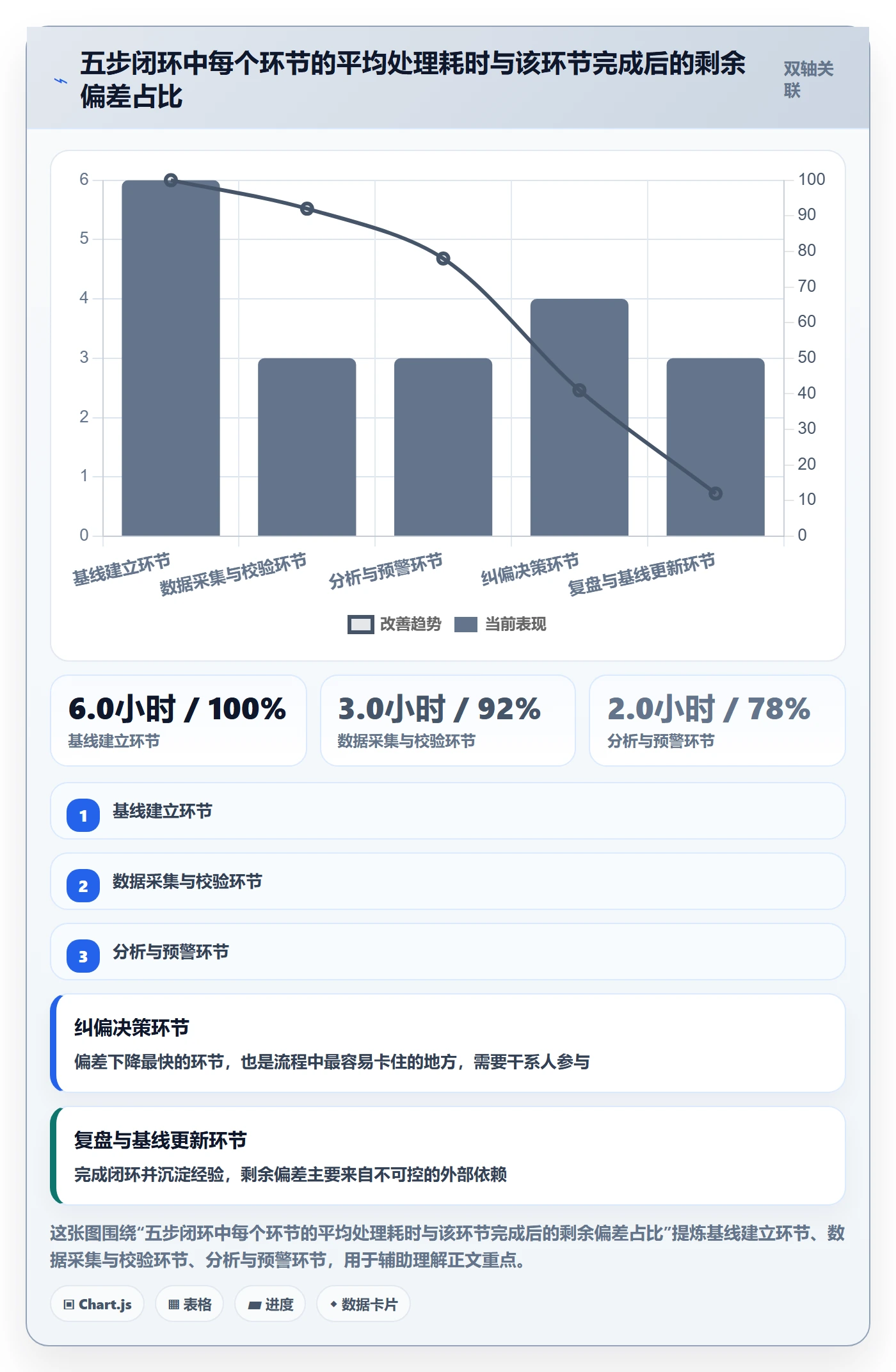 进展流程与规范：项目经理进度跟踪流程优化关键指标