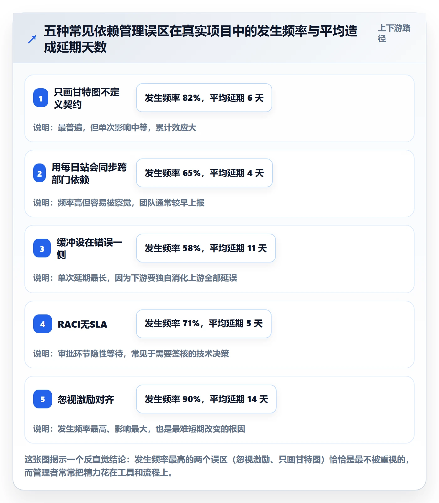FS最佳实践:跨部门团队任务依赖最佳实践,常见问题