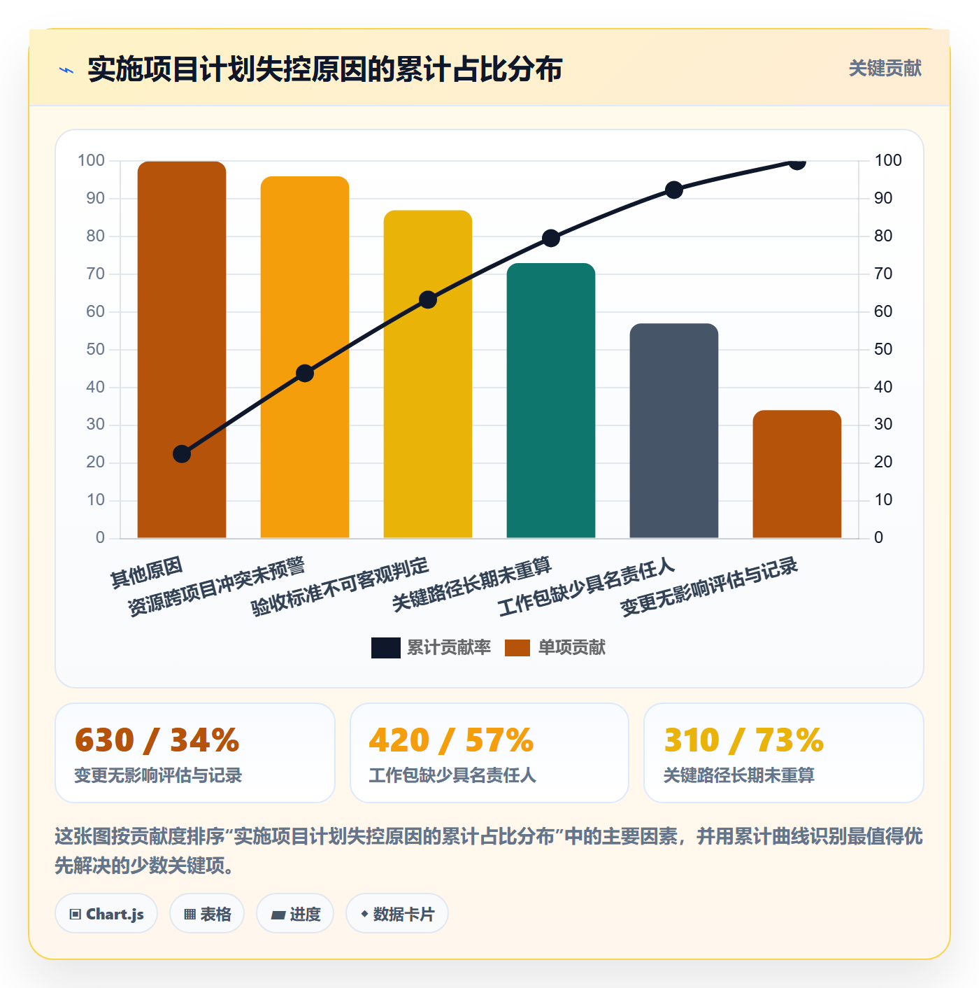 项目规划如何做好项目计划？实施团队最佳实践与操作步骤