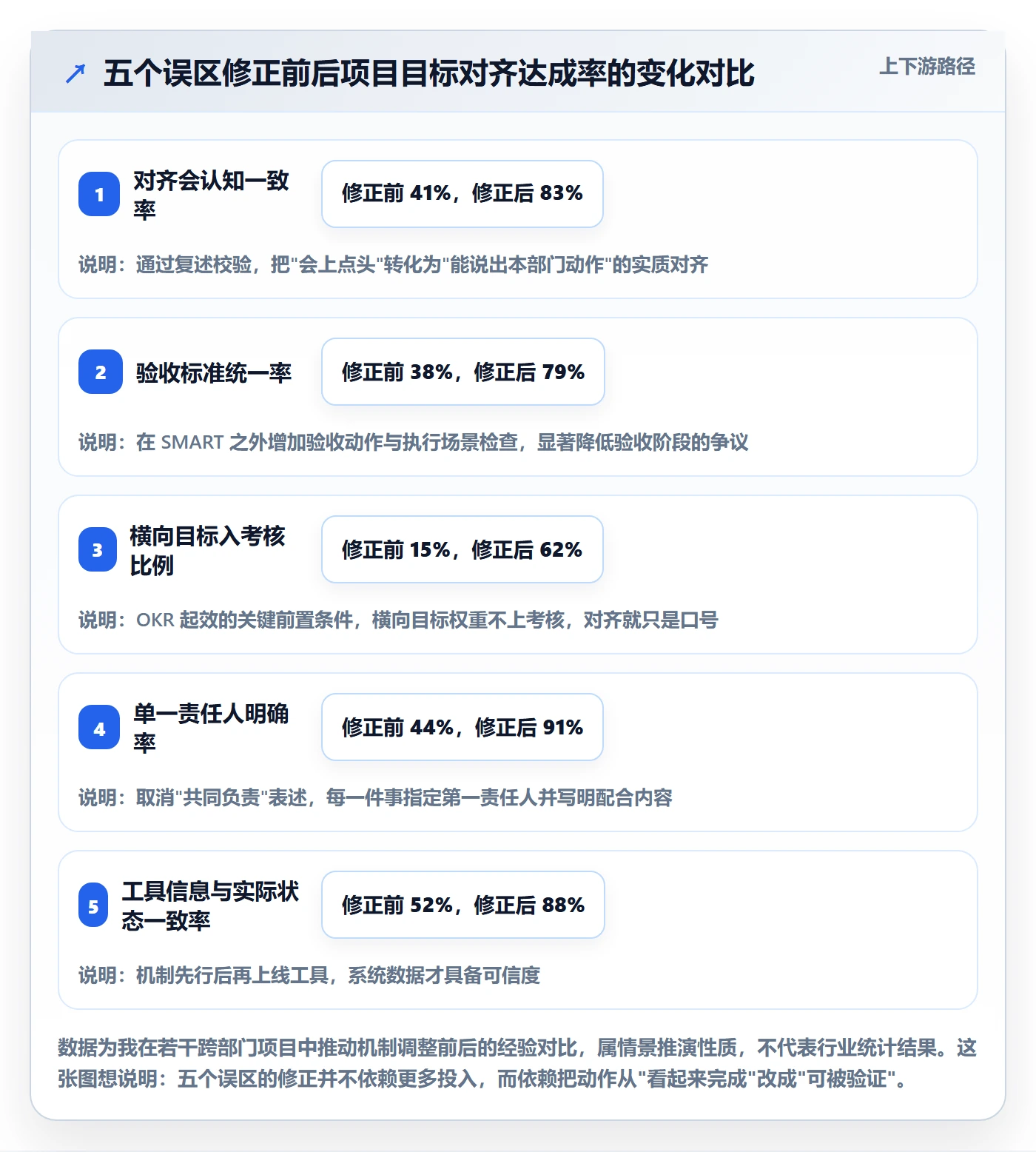 项目目标项目目标全流程:跨部门团队协同管理与一文讲清