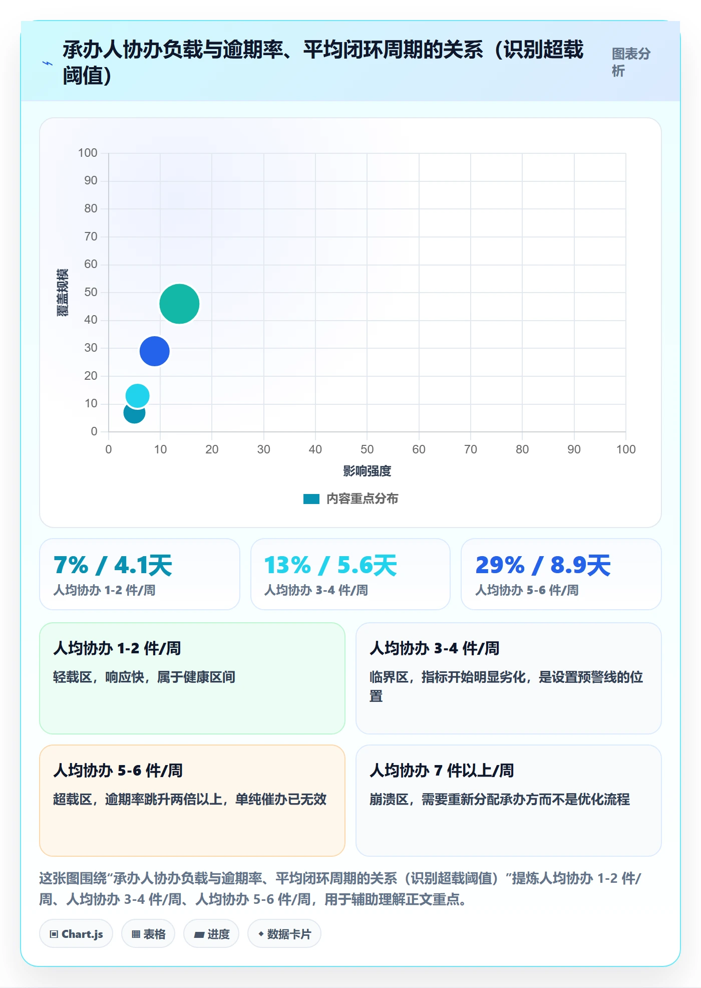 协办流程与规范:跨部门团队任务分派入门指南关键指标
