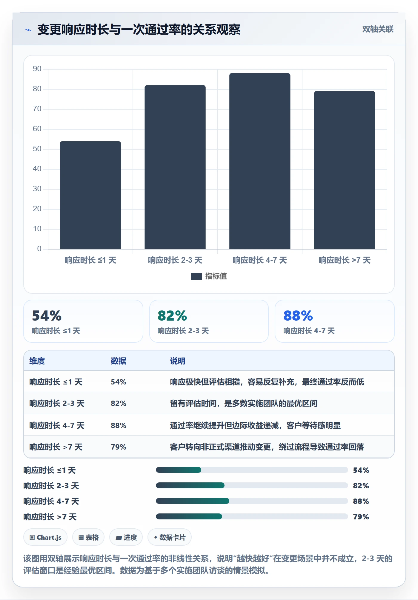 范围变更最佳实践:实施团队项目范围入门指南,常见问题