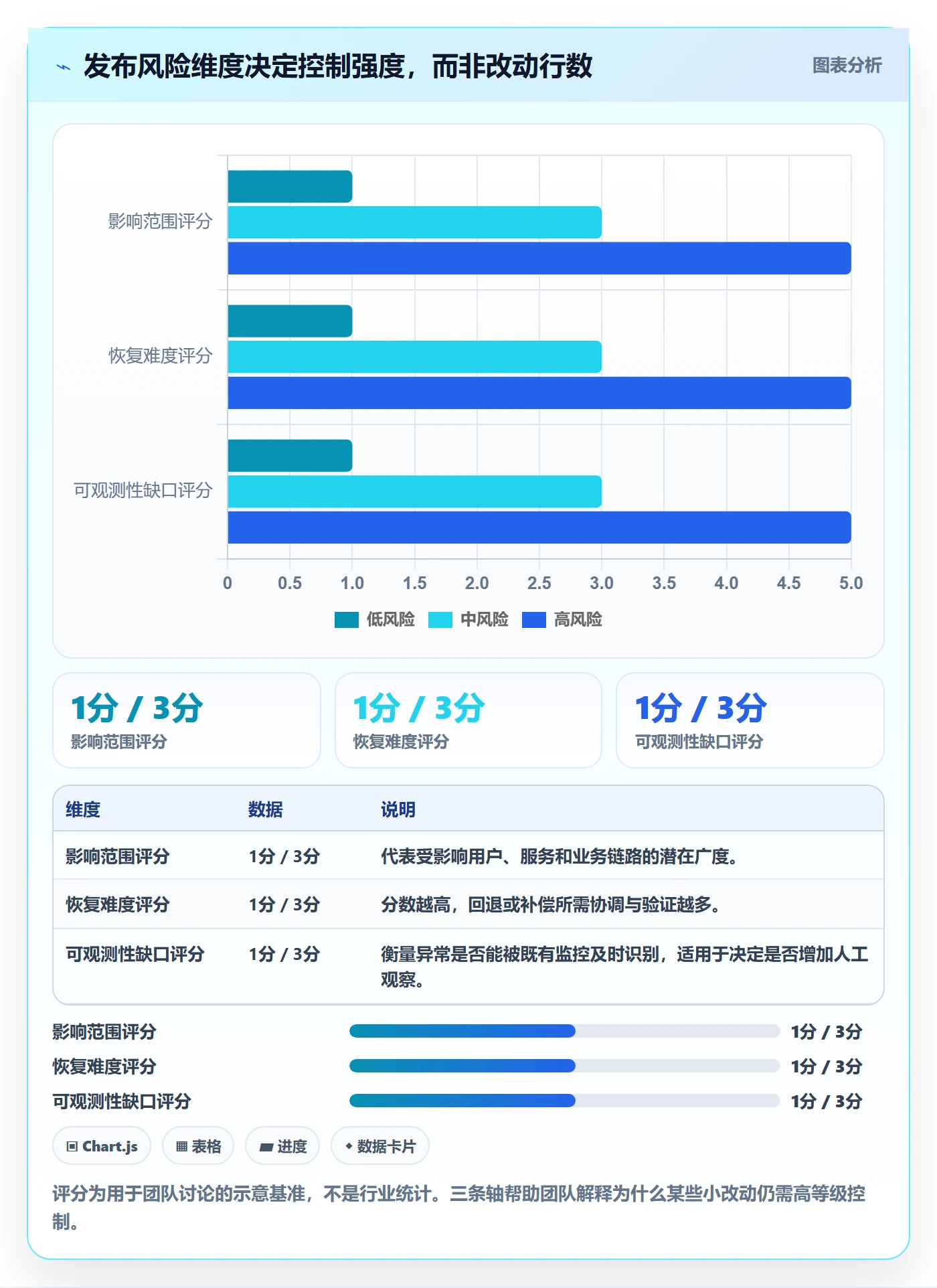 发布记录管理指南：研发团队如何做好发布管理，最佳实践全流程