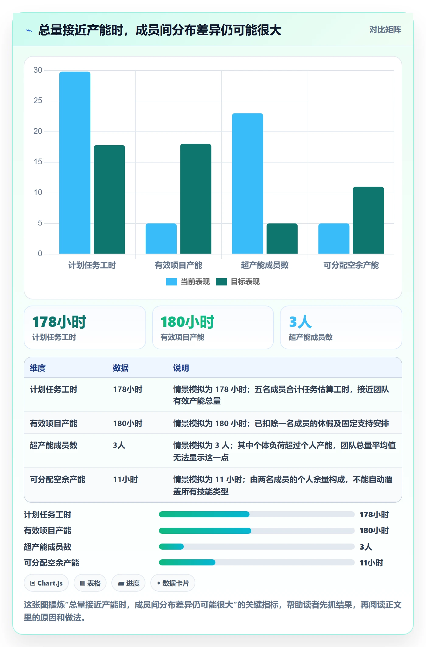 日视图落地方案:项目成员开展日历视图的数据分析案例解析