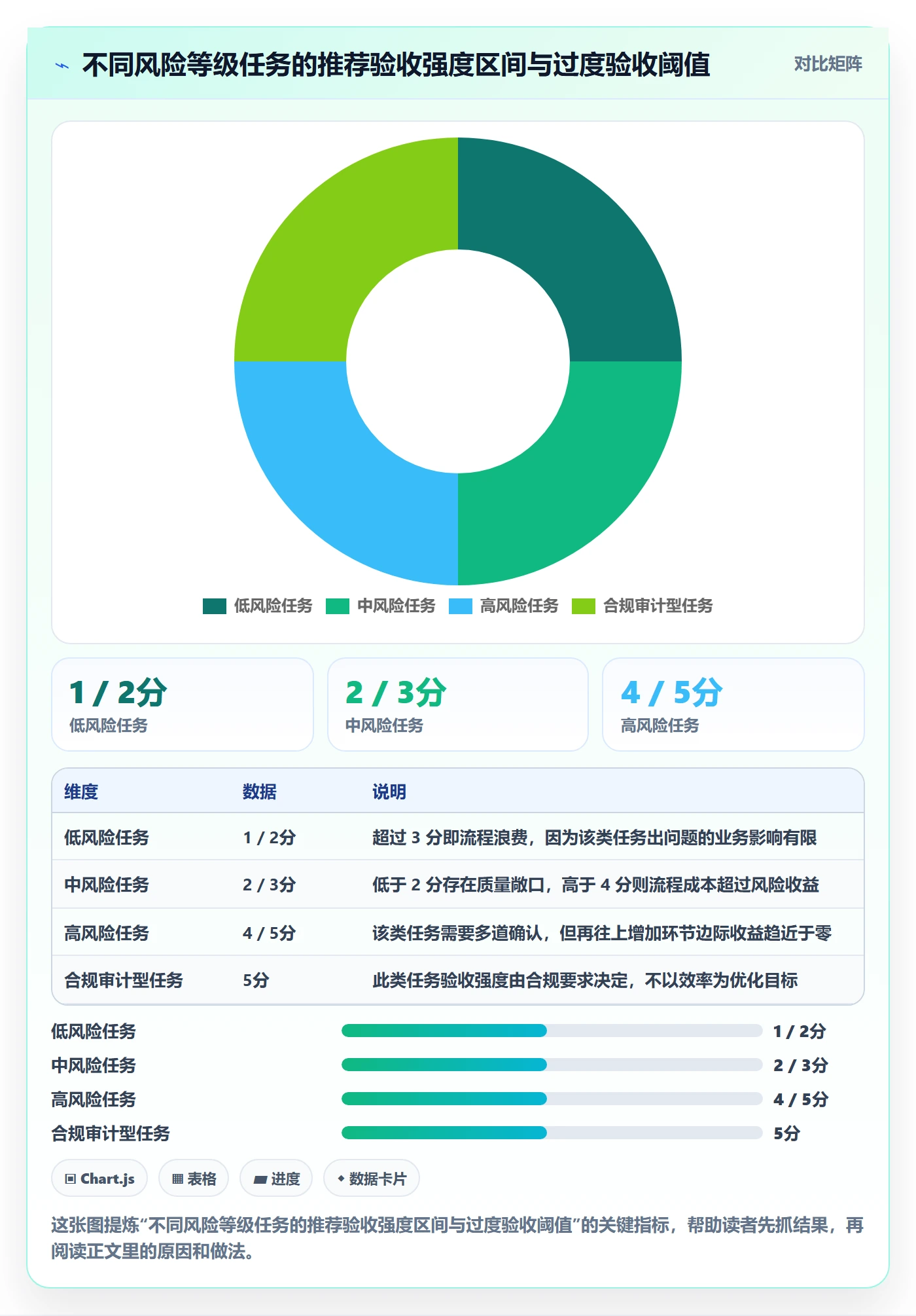 任务验收验收教程:项目成员协同管理,避坑指南