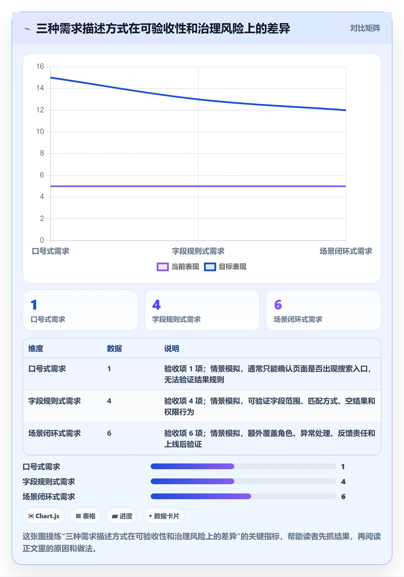 列表视图搜索全流程：管理层制度设计与一文讲清
