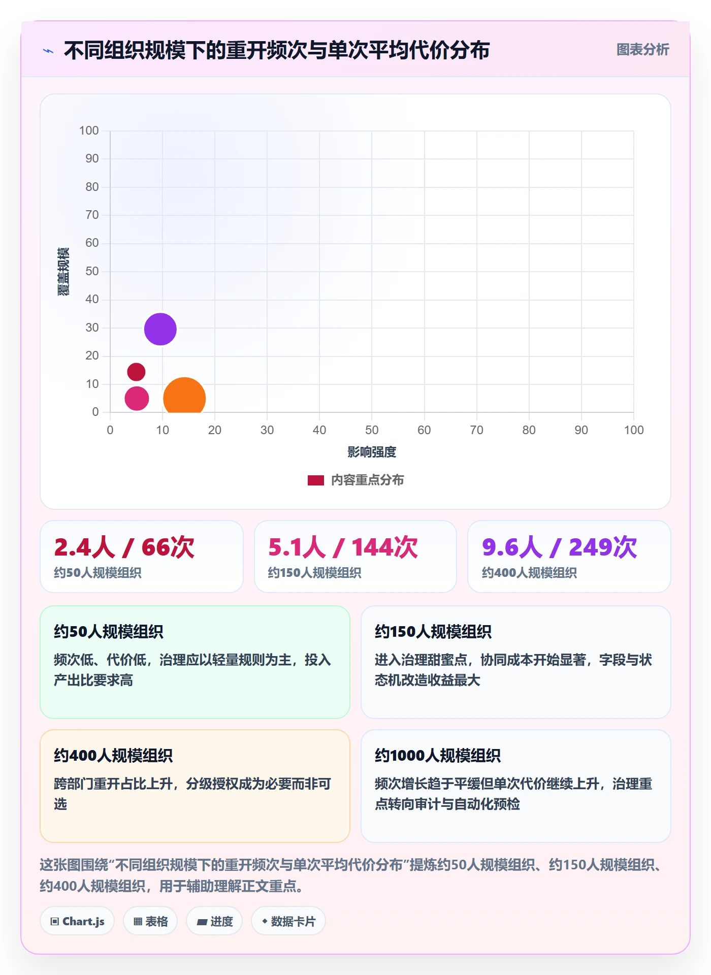 任务执行如何做好重开?管理层入门指南与操作步骤