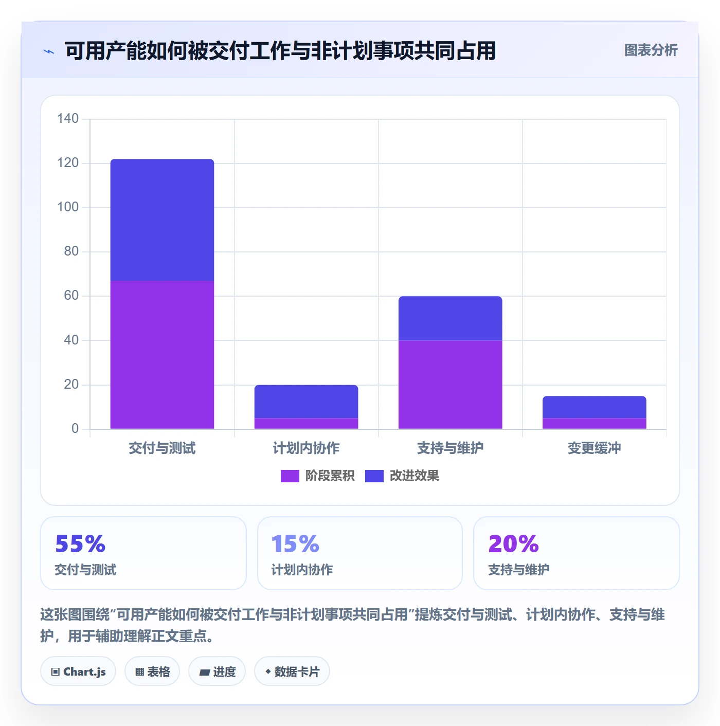 迭代怎么做?产品经理效率提升:迭代管理从0到1