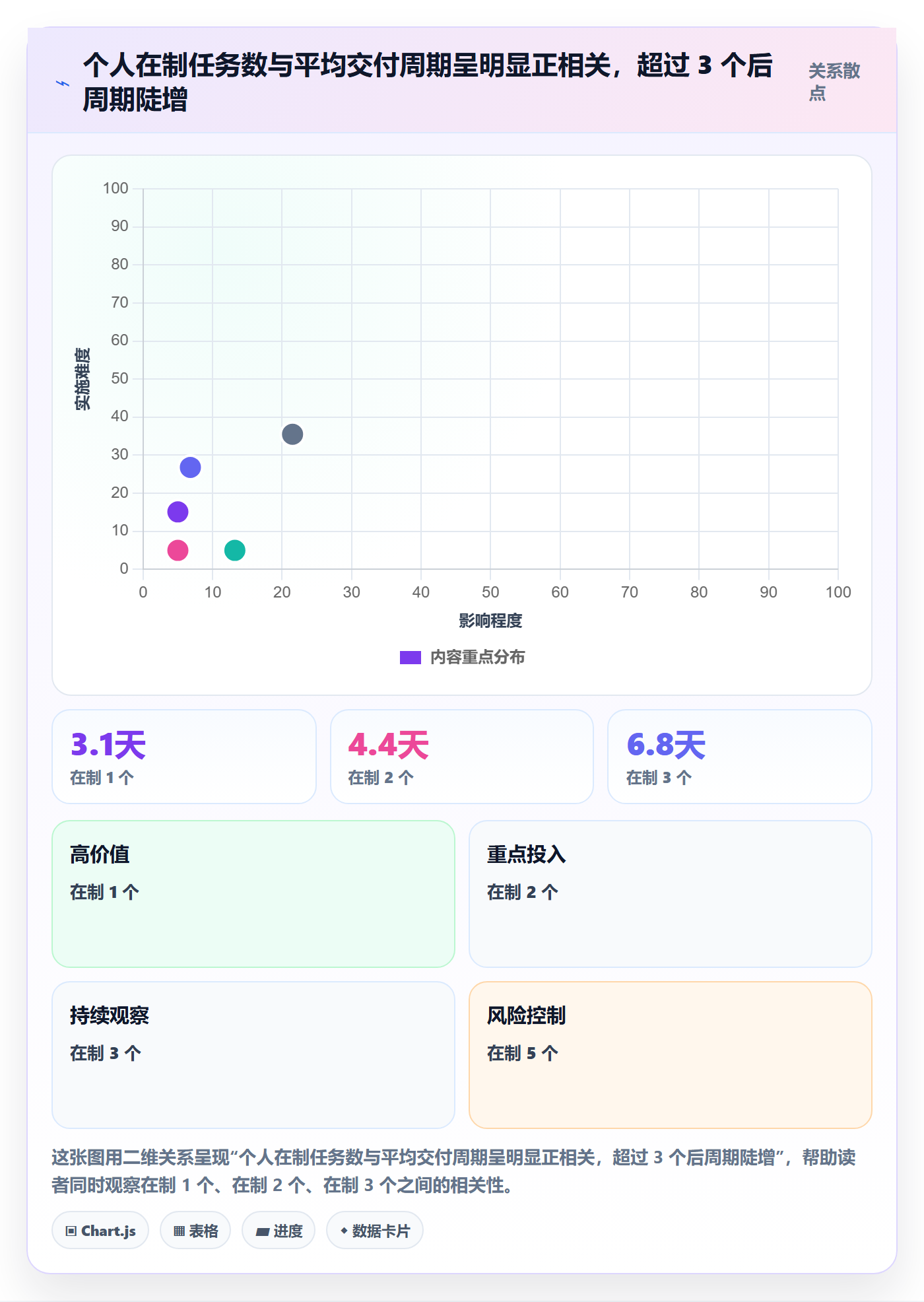 里程碑如何做好节点日期?项目成员数据分析与操作步骤