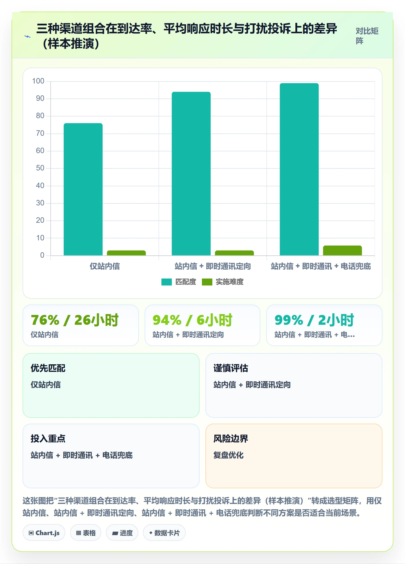 到期提醒最佳实践：项目经理任务提醒实操方法，常见问题