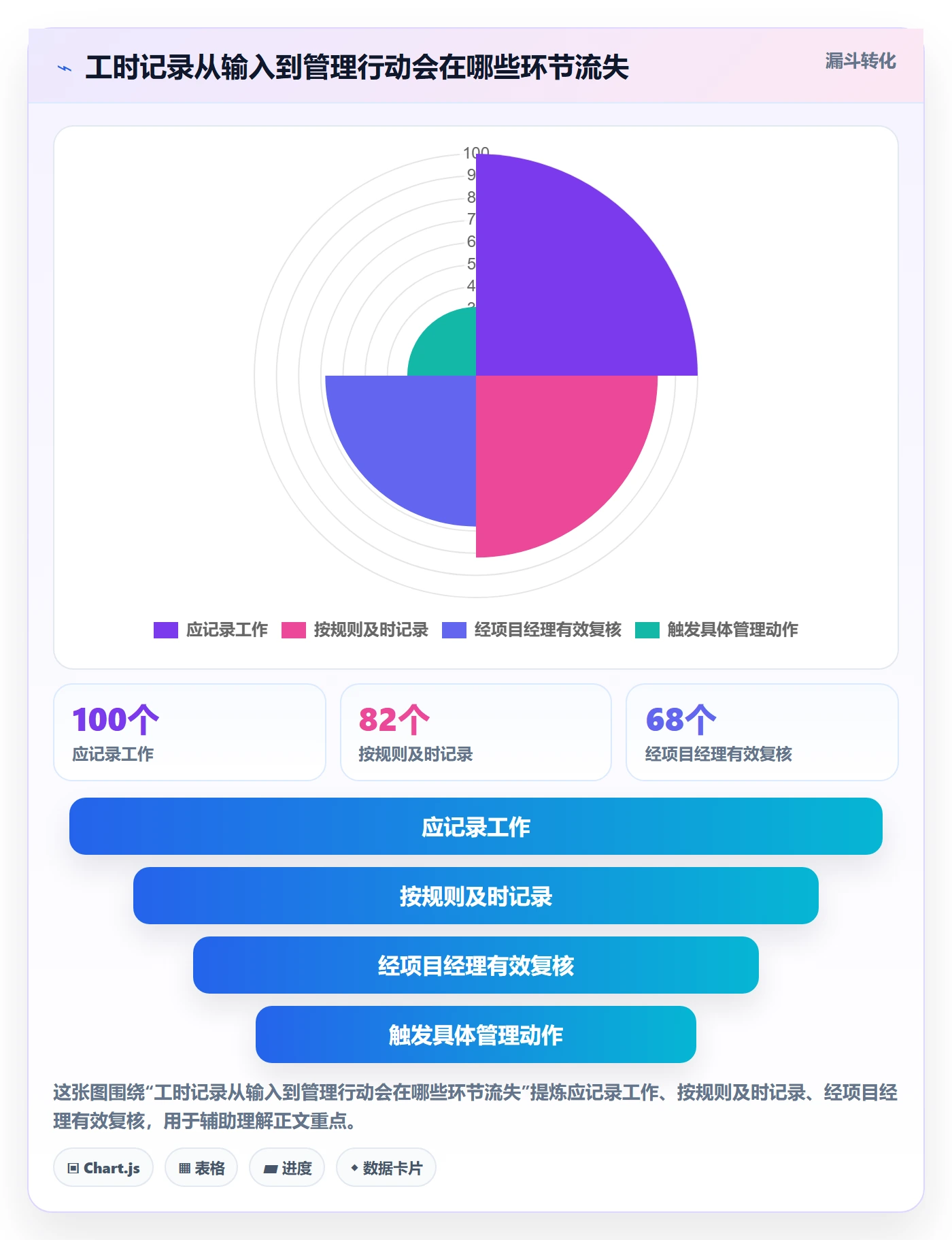 项目工时落地方案：项目经理开展工时表的落地方案案例解析