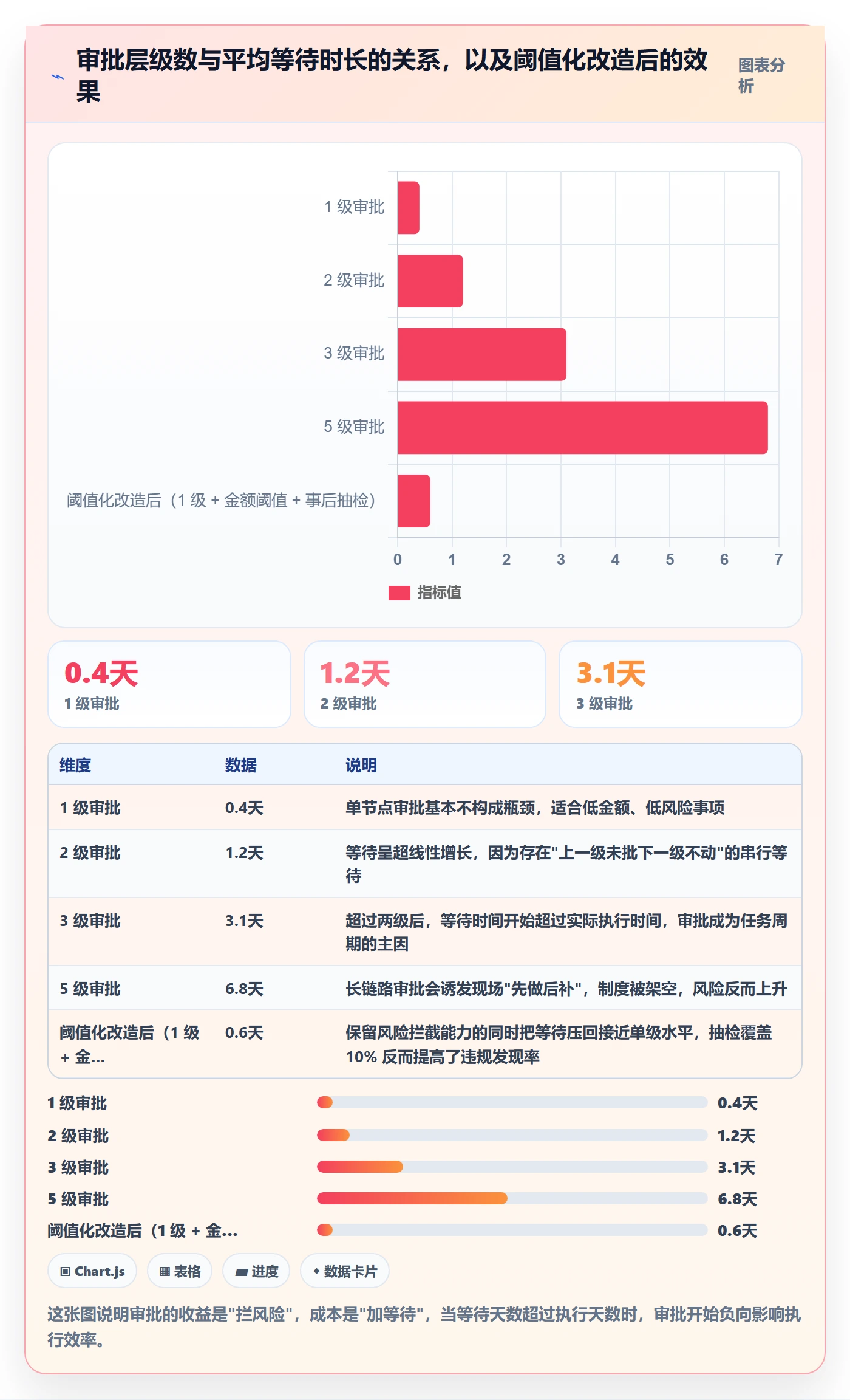关闭最佳实践:企业管理者任务执行效率提升,常见问题