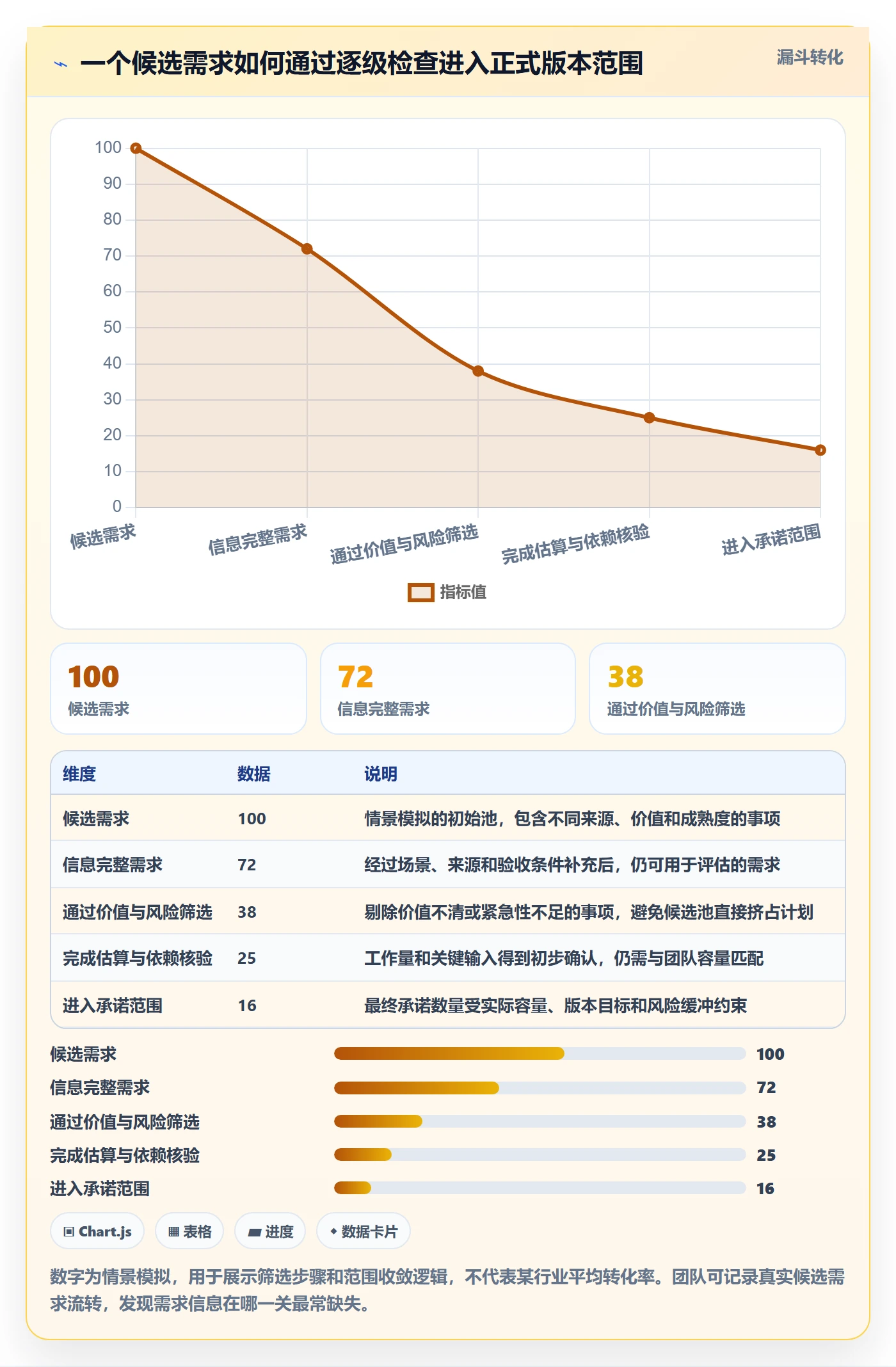 版本计划管理方法大全:项目成员版本管理入门指南落地清单