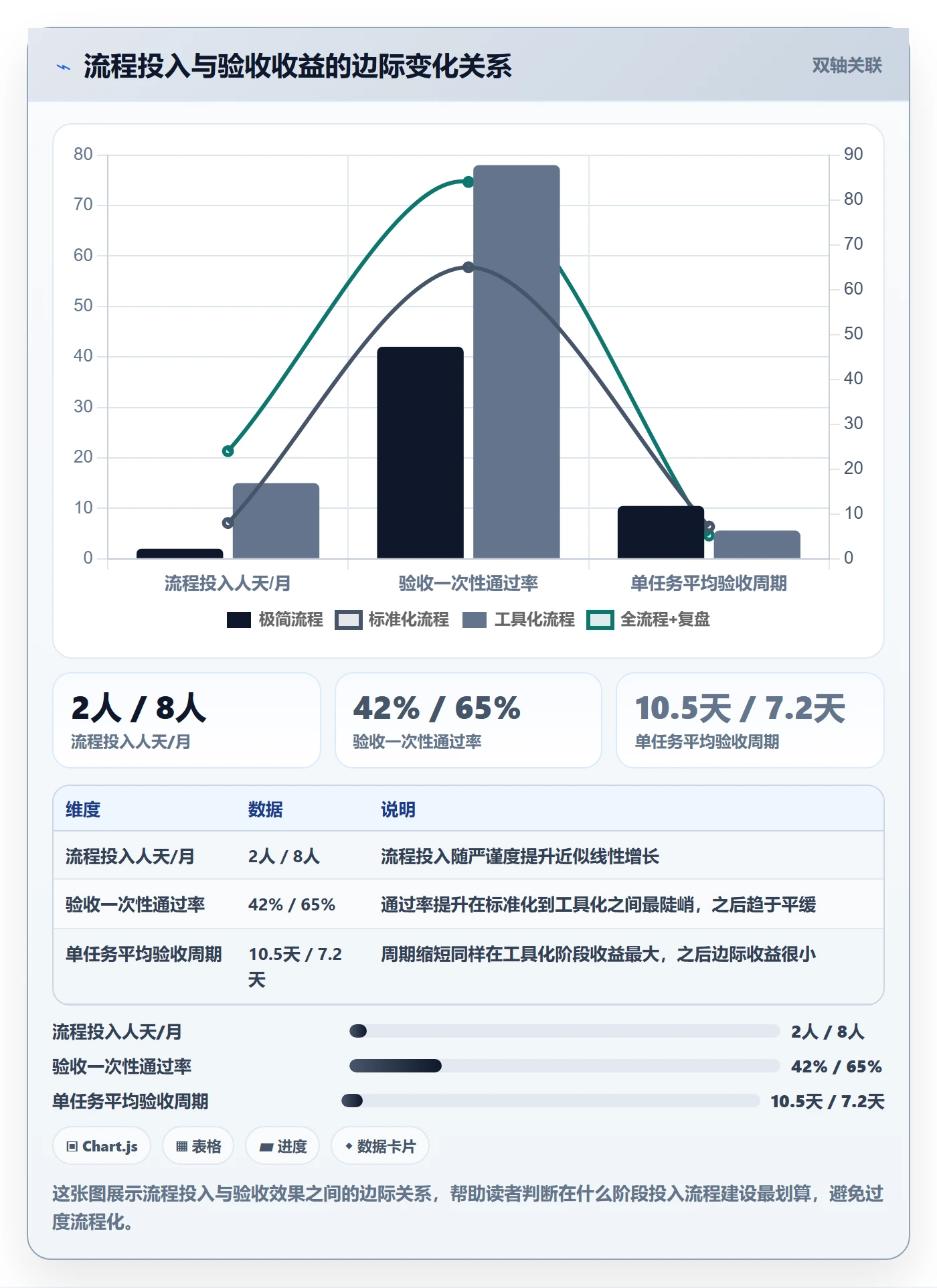 任务验收验收教程:跨部门团队实操方法,避坑指南
