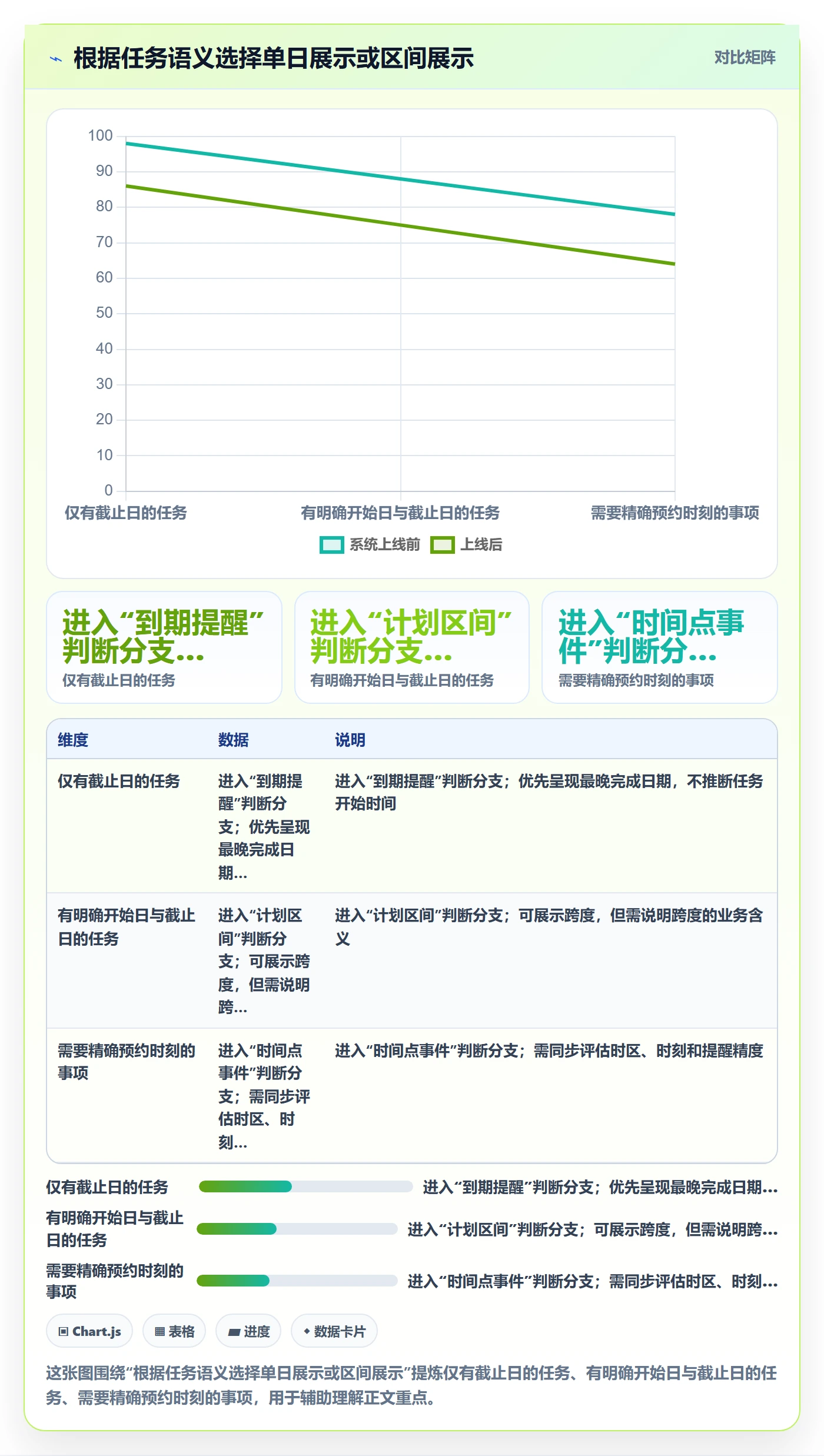 日历视图截止日期教程：产品经理入门指南，避坑指南