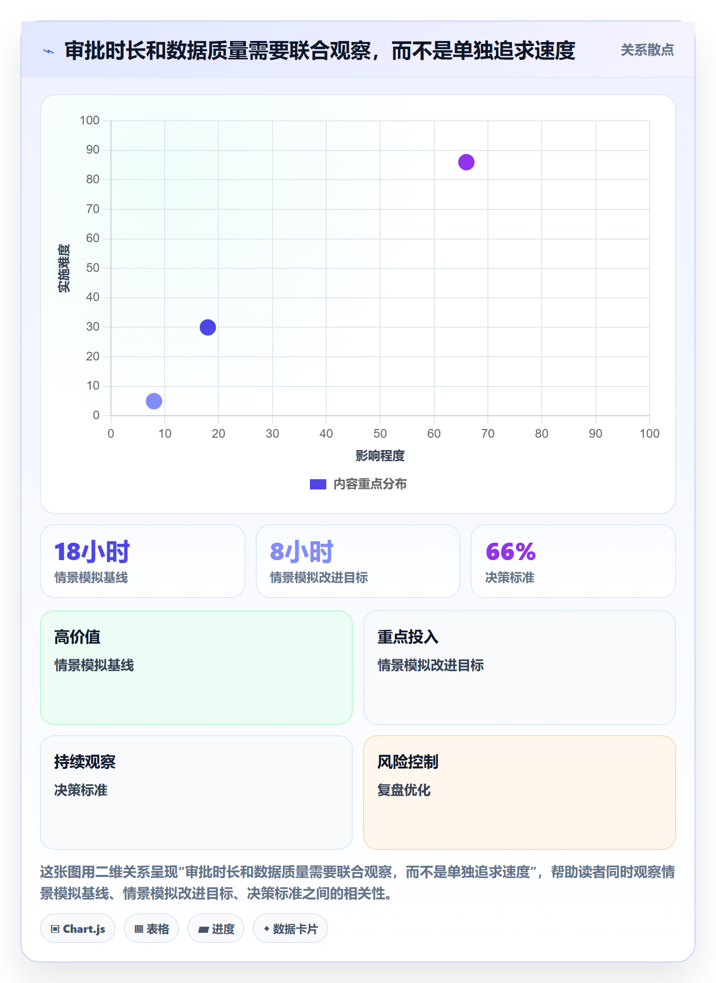审批实操方法：产品经理提升工时表效率的数据分析方法与模板