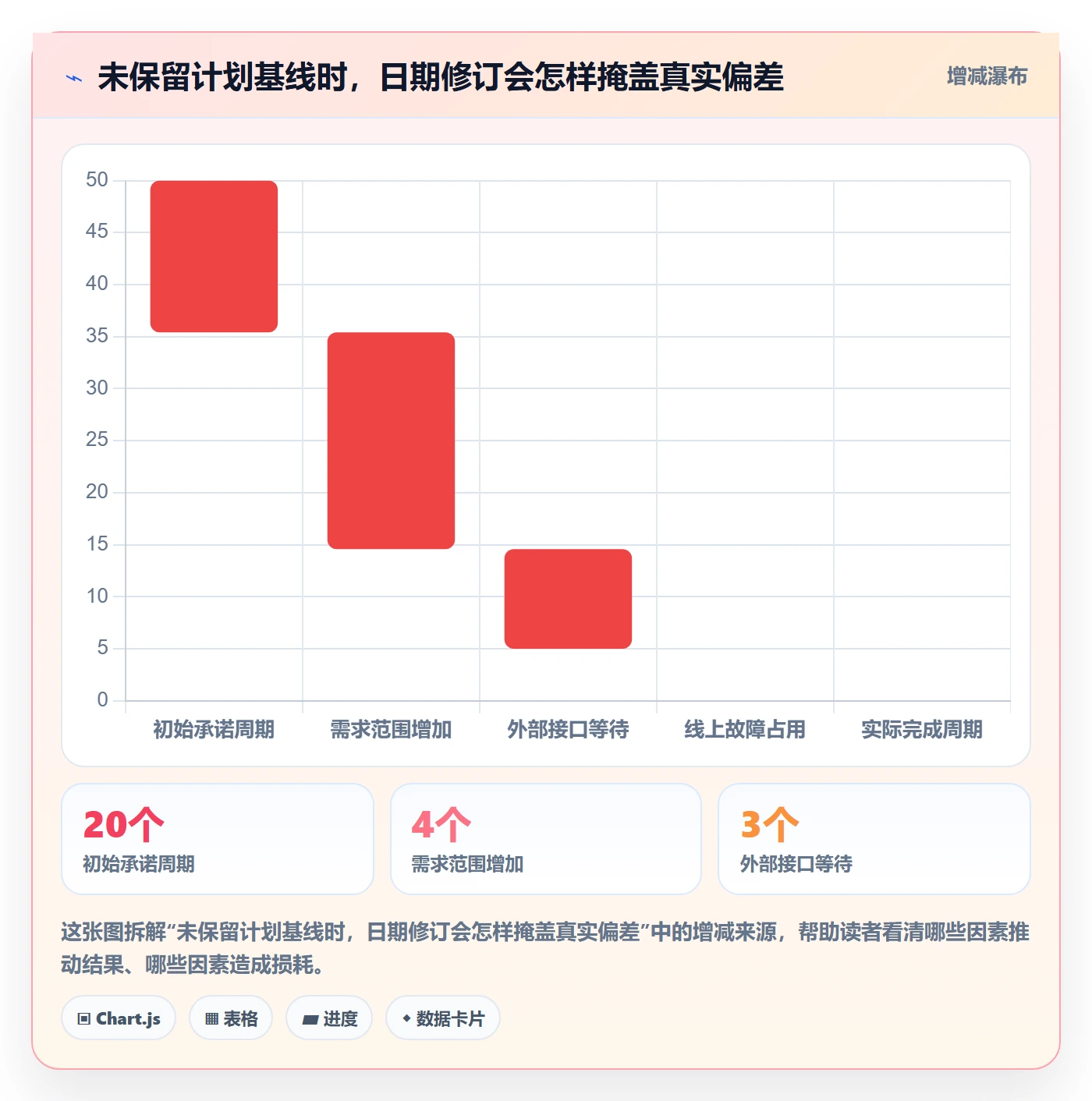 需求排期最佳实践:跨部门团队需求排期数据分析,常见问题