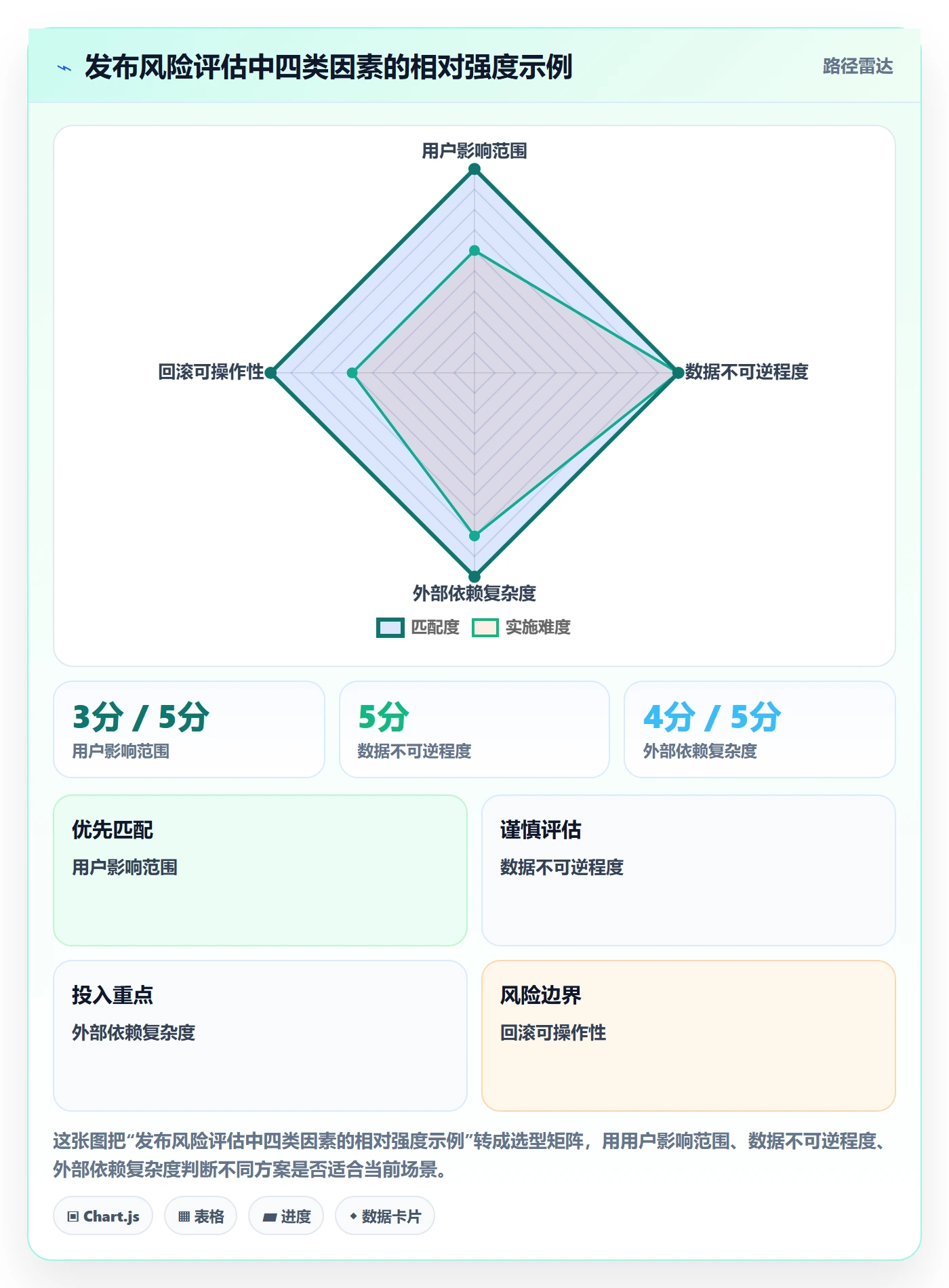 发布检查管理方法大全：研发团队发布管理效率提升落地清单