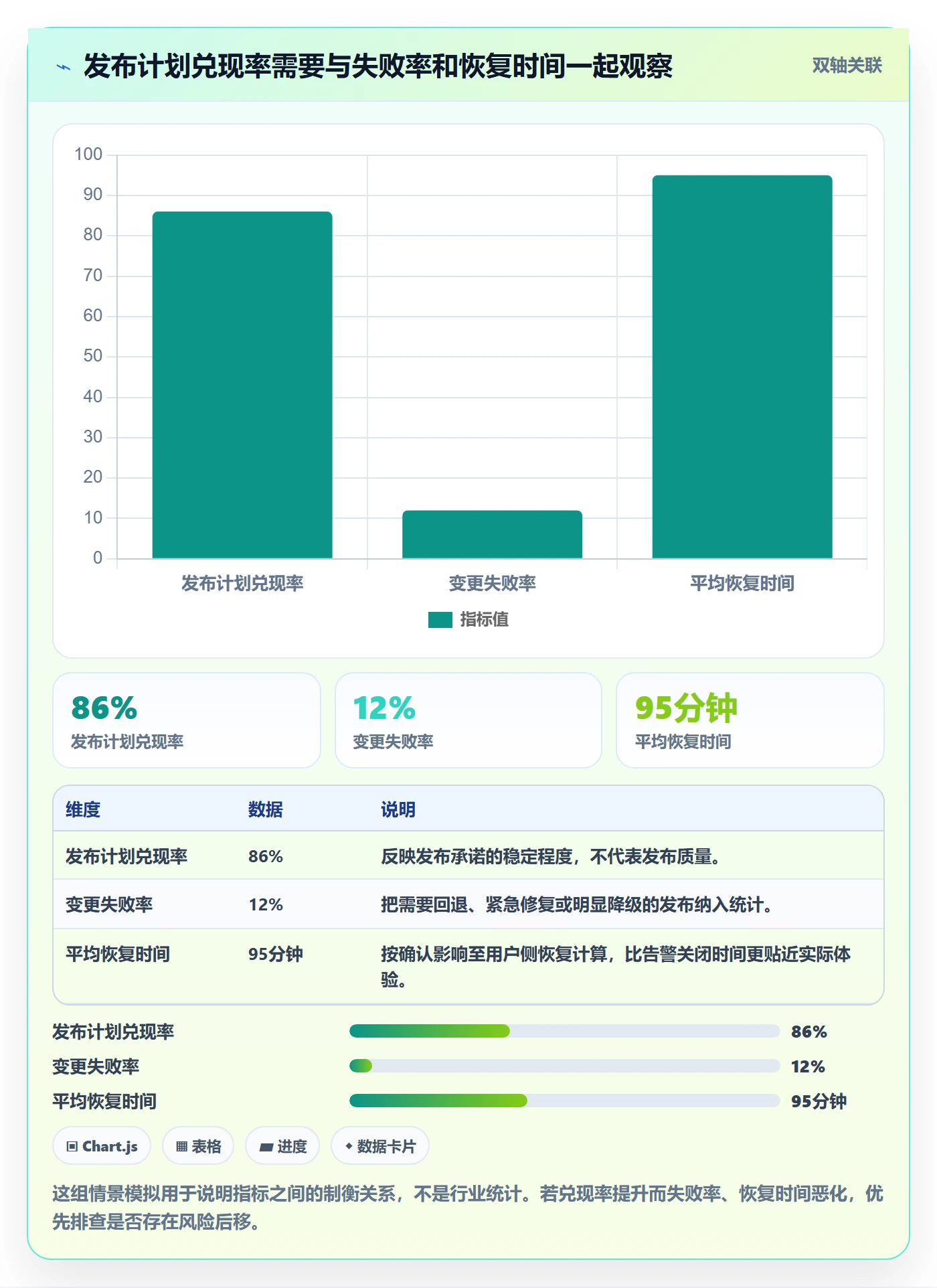 发布流程与规范：实施团队发布管理最佳实践关键指标