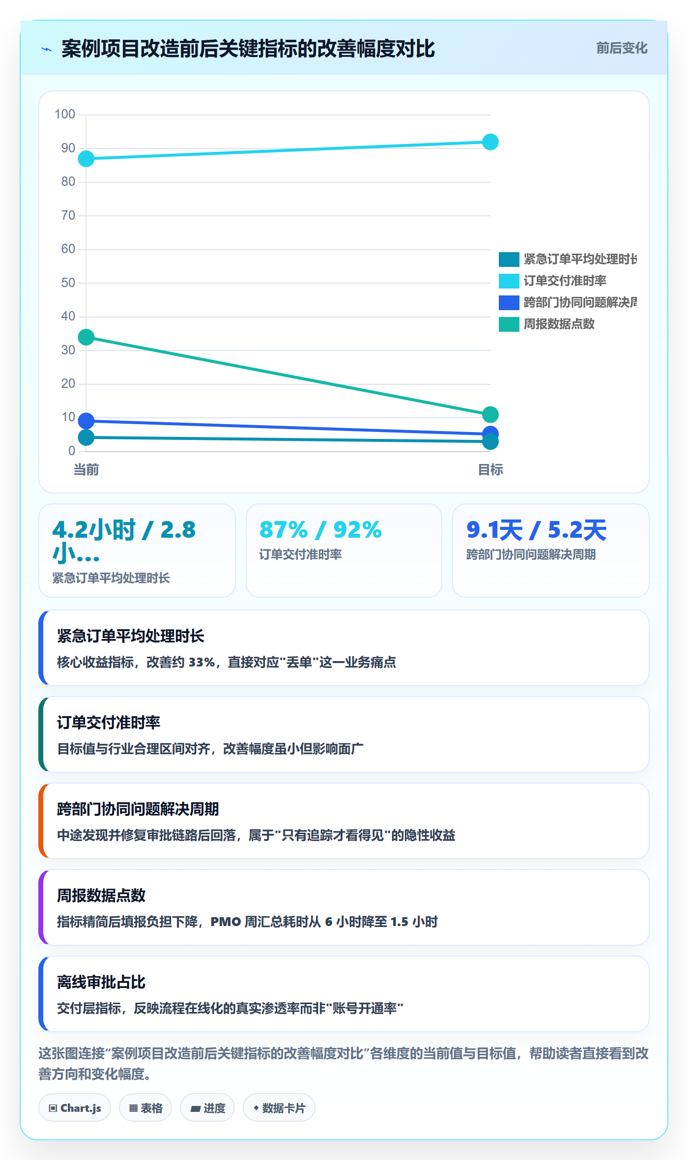 成功标准实操方法:PMO提升项目目标效率的数据分析方法与模板