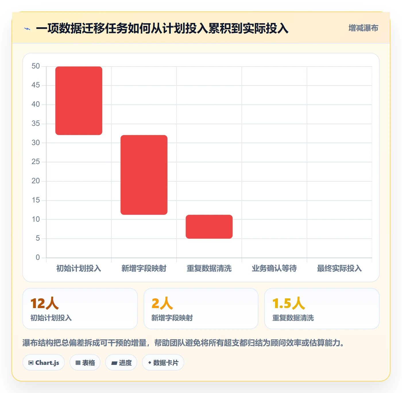 资源管理岗位教程：实施团队最佳实践，避坑指南