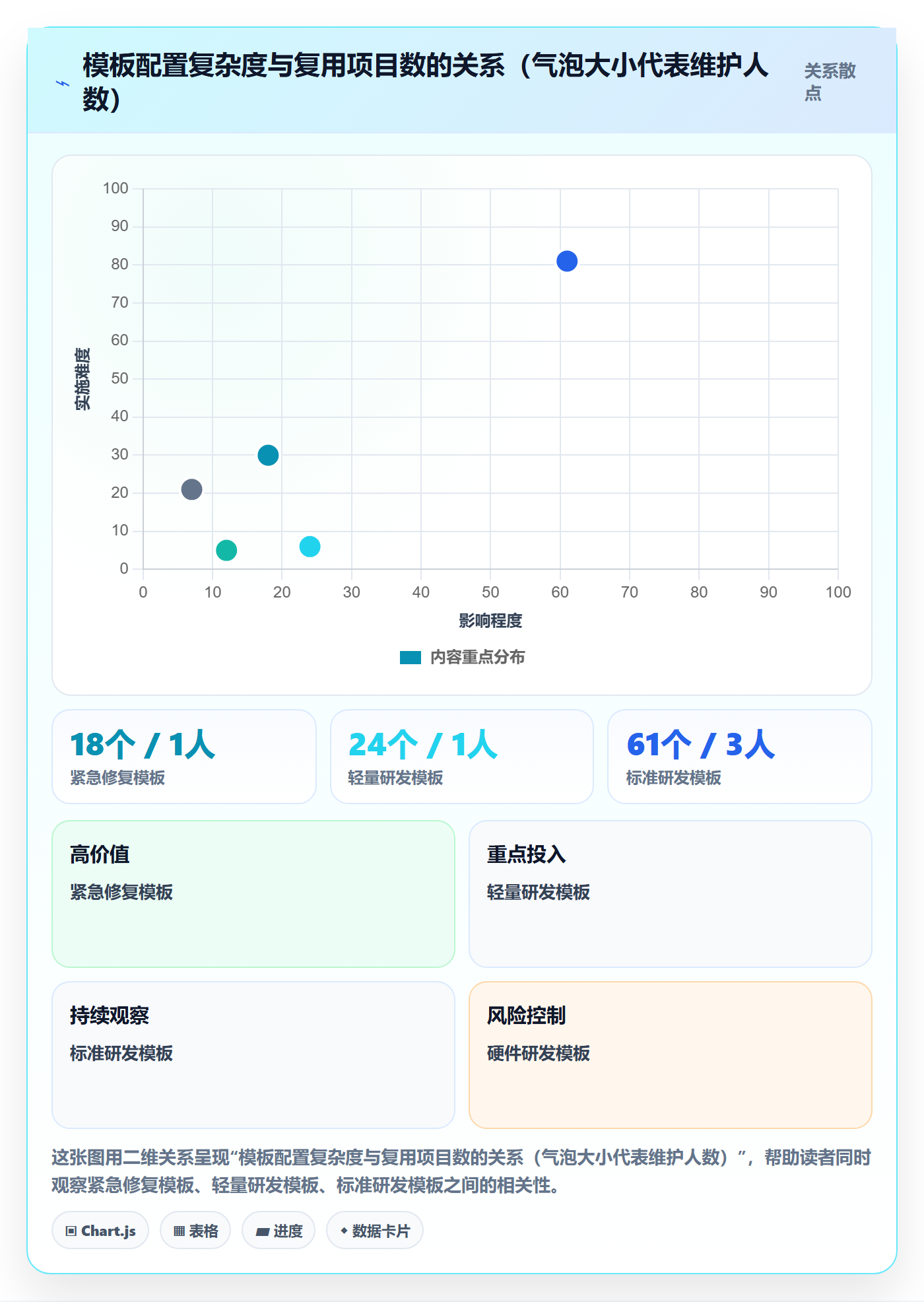 模板权限怎么做?研发团队最佳实践:项目模板从0到1