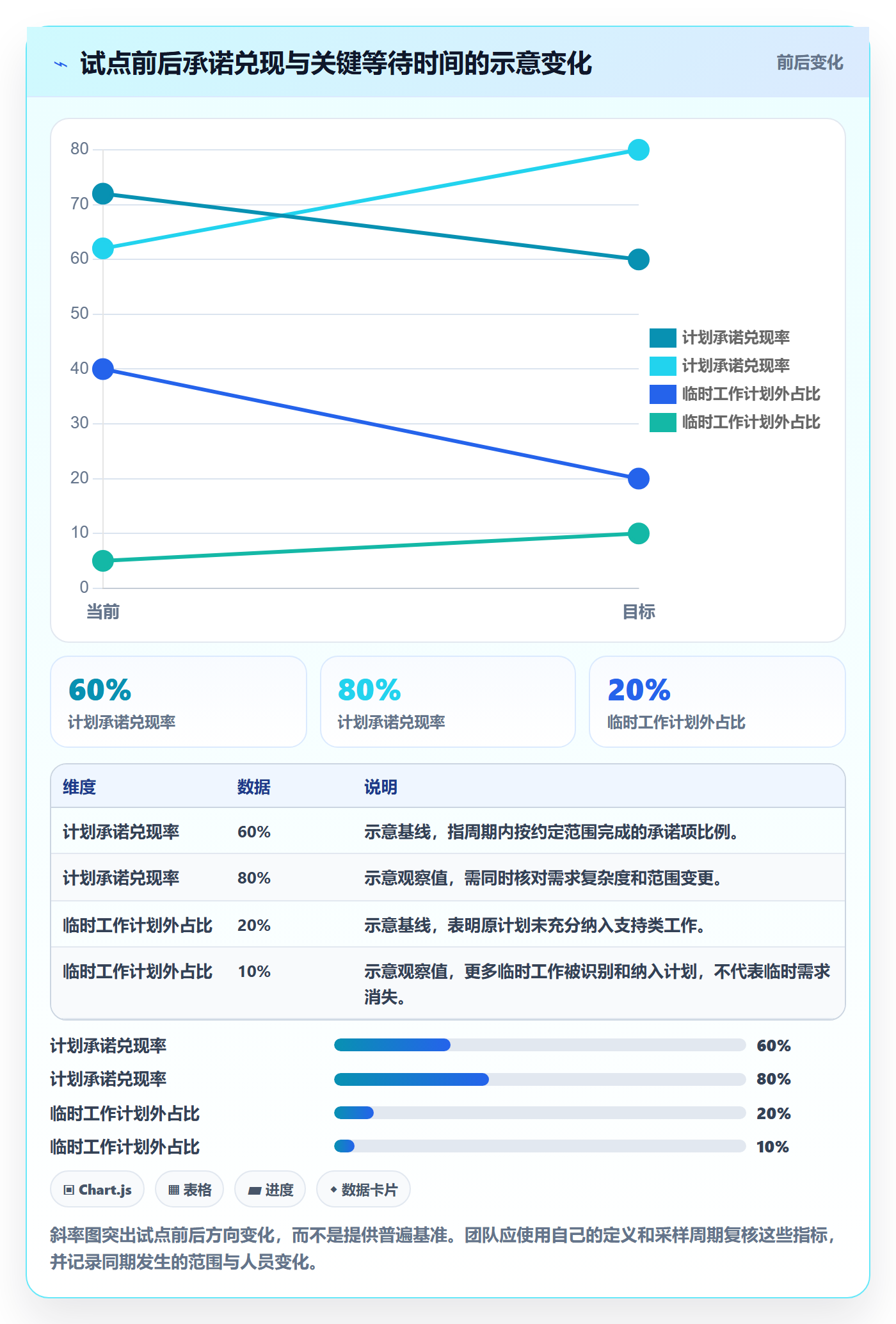 团队怎么做？研发团队落地方案：资源管理从0到1