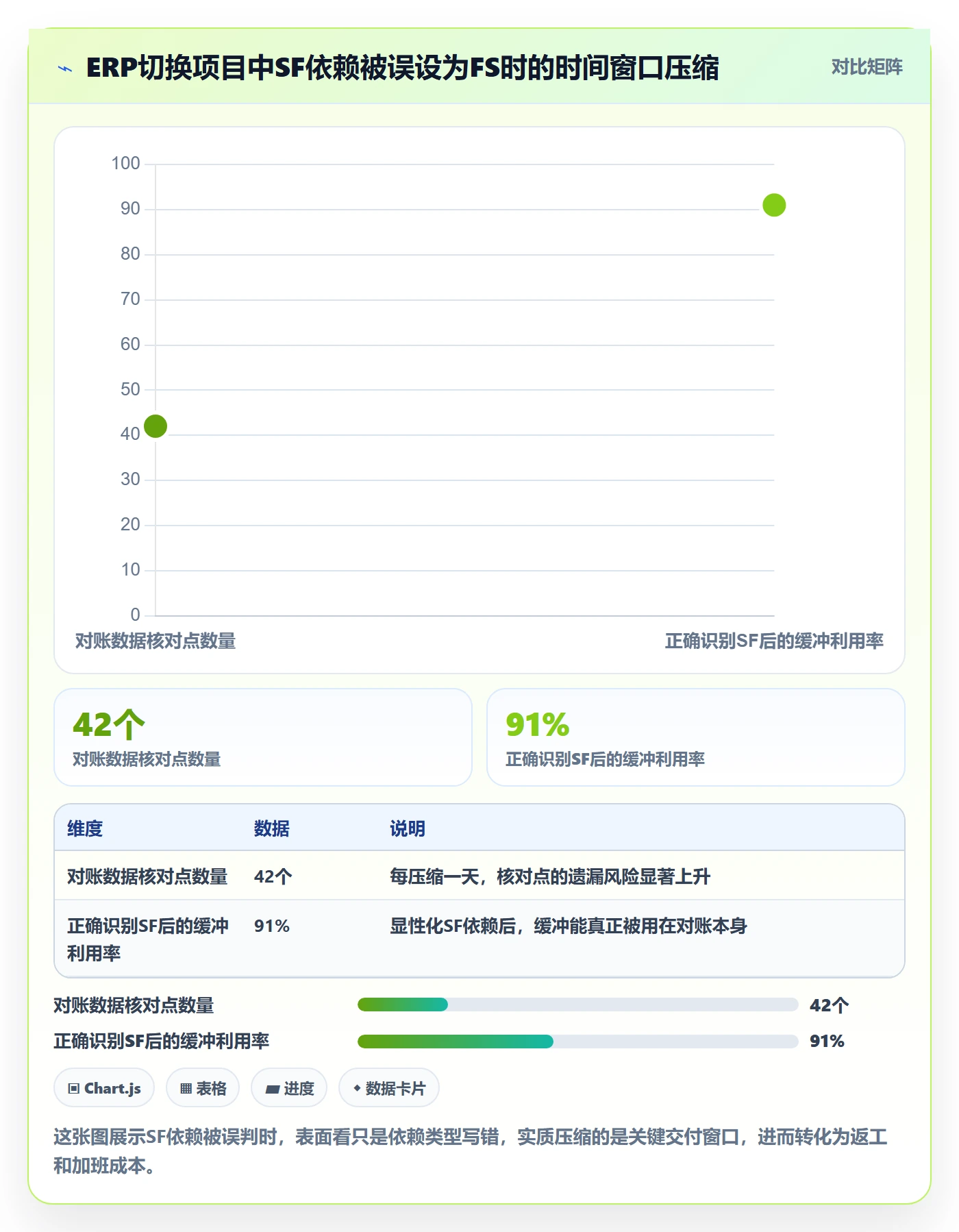 任务依赖SF全流程：项目负责人效率提升与一文讲清