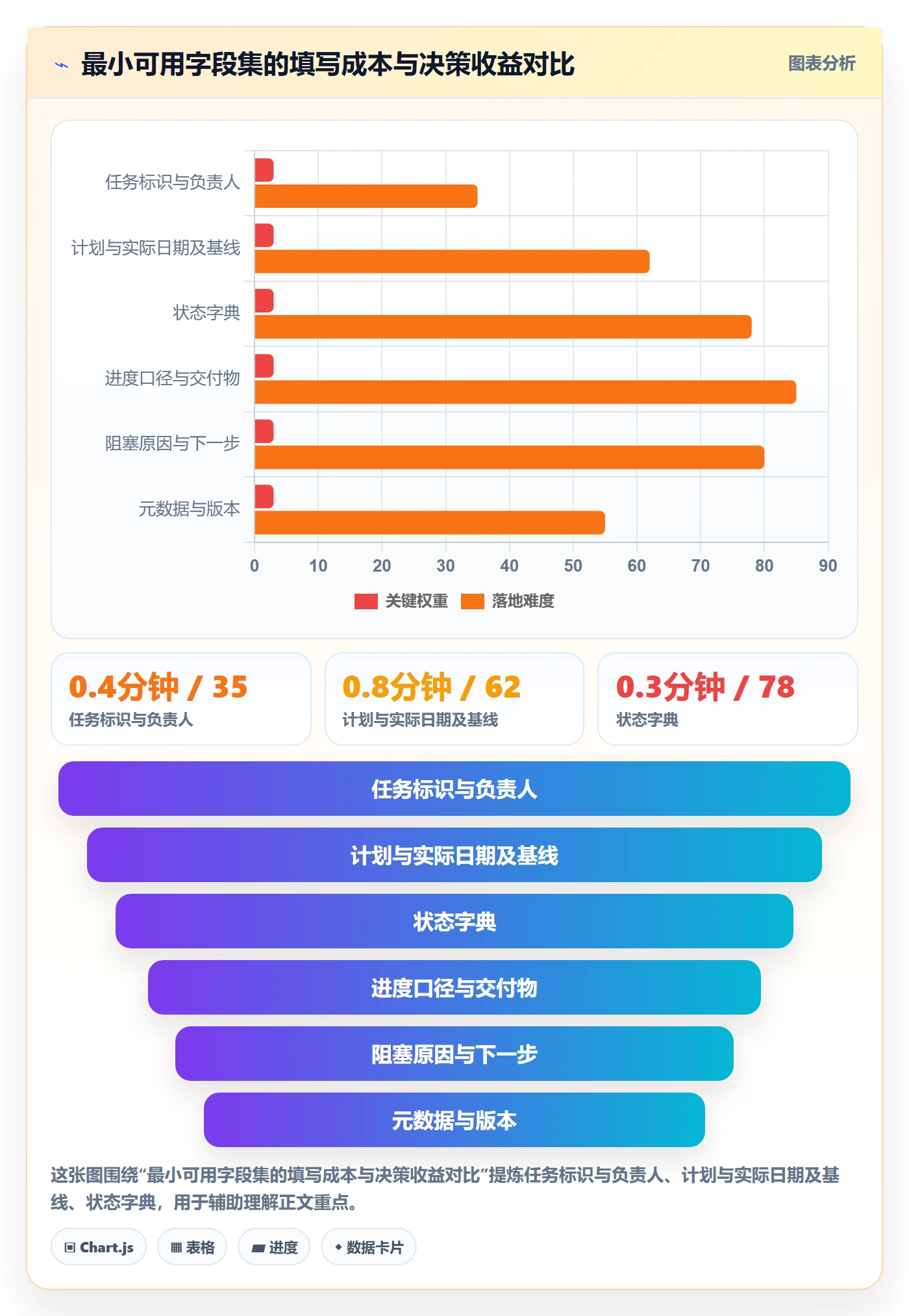 进度跟踪如何做好更新记录?PMO数据分析与操作步骤