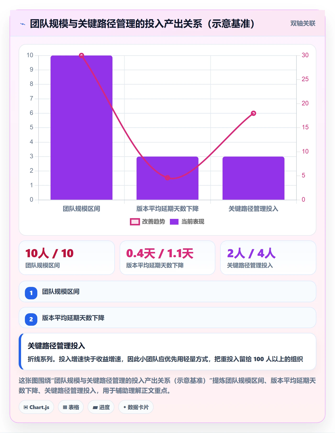 任务依赖如何做好关键路径？产品经理入门指南与操作步骤
