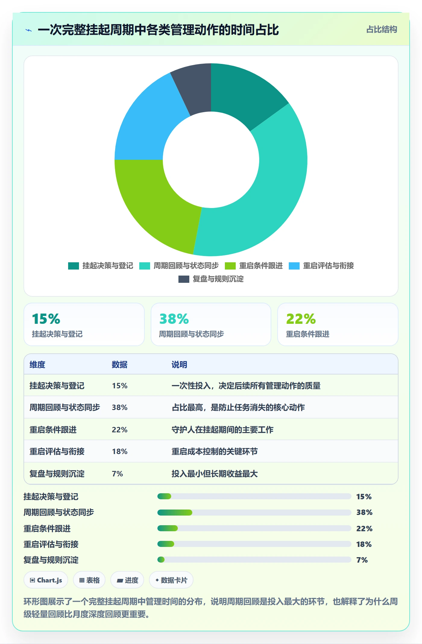 挂起管理方法大全:管理层任务执行入门指南落地清单