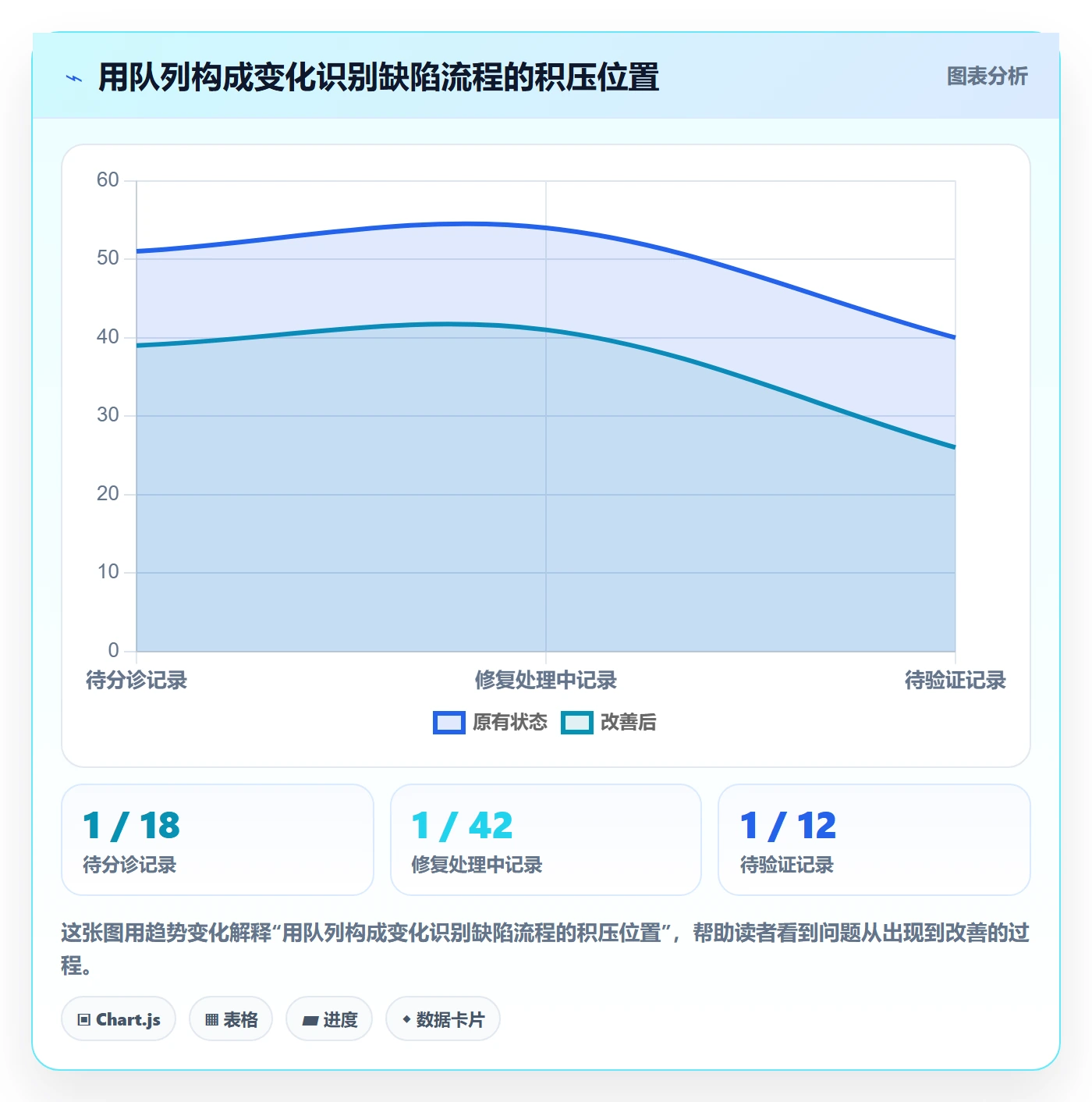 Bug / 缺陷问题教程:研发团队入门指南,避坑指南
