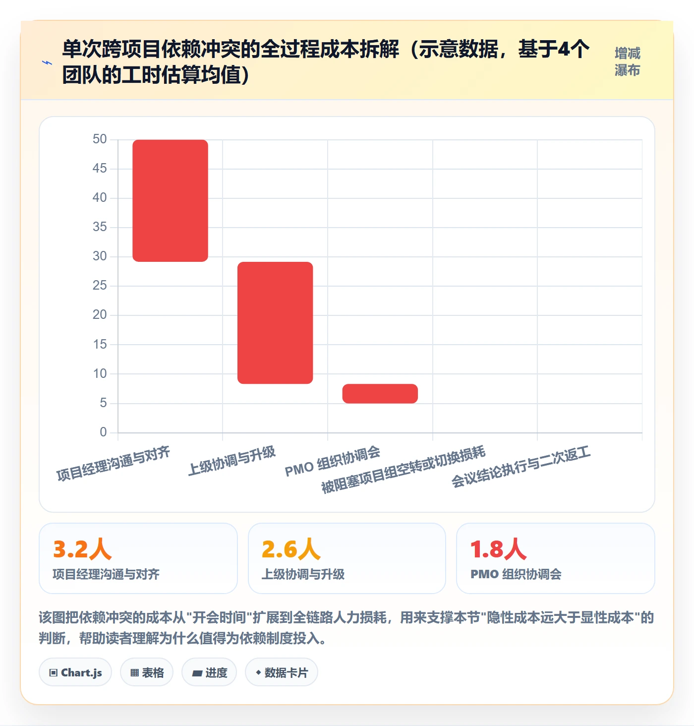 依赖冲突最佳实践:PMO任务依赖制度设计,常见问题