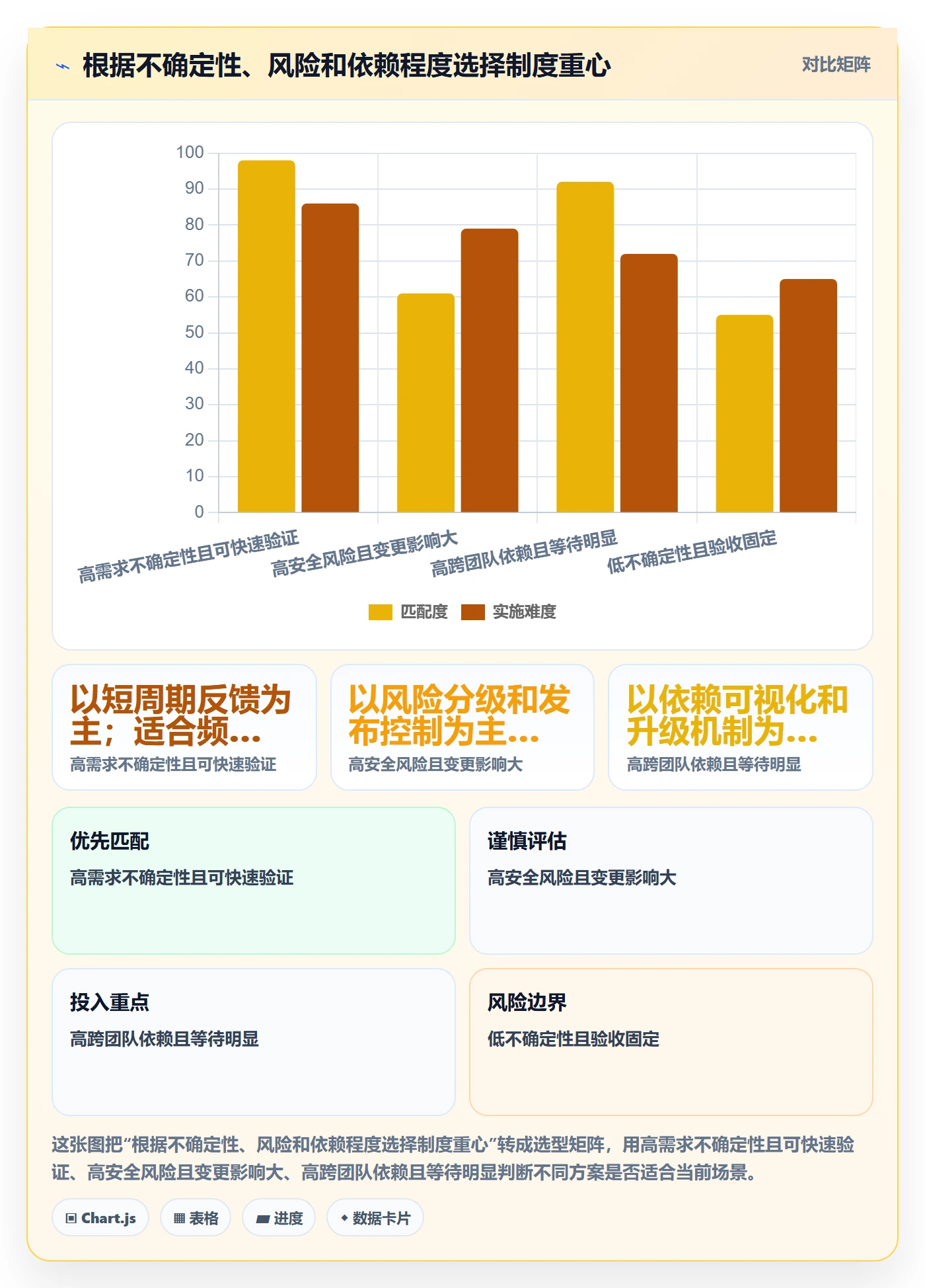 敏捷管理指南:企业管理者如何做好敏捷项目,制度设计全流程