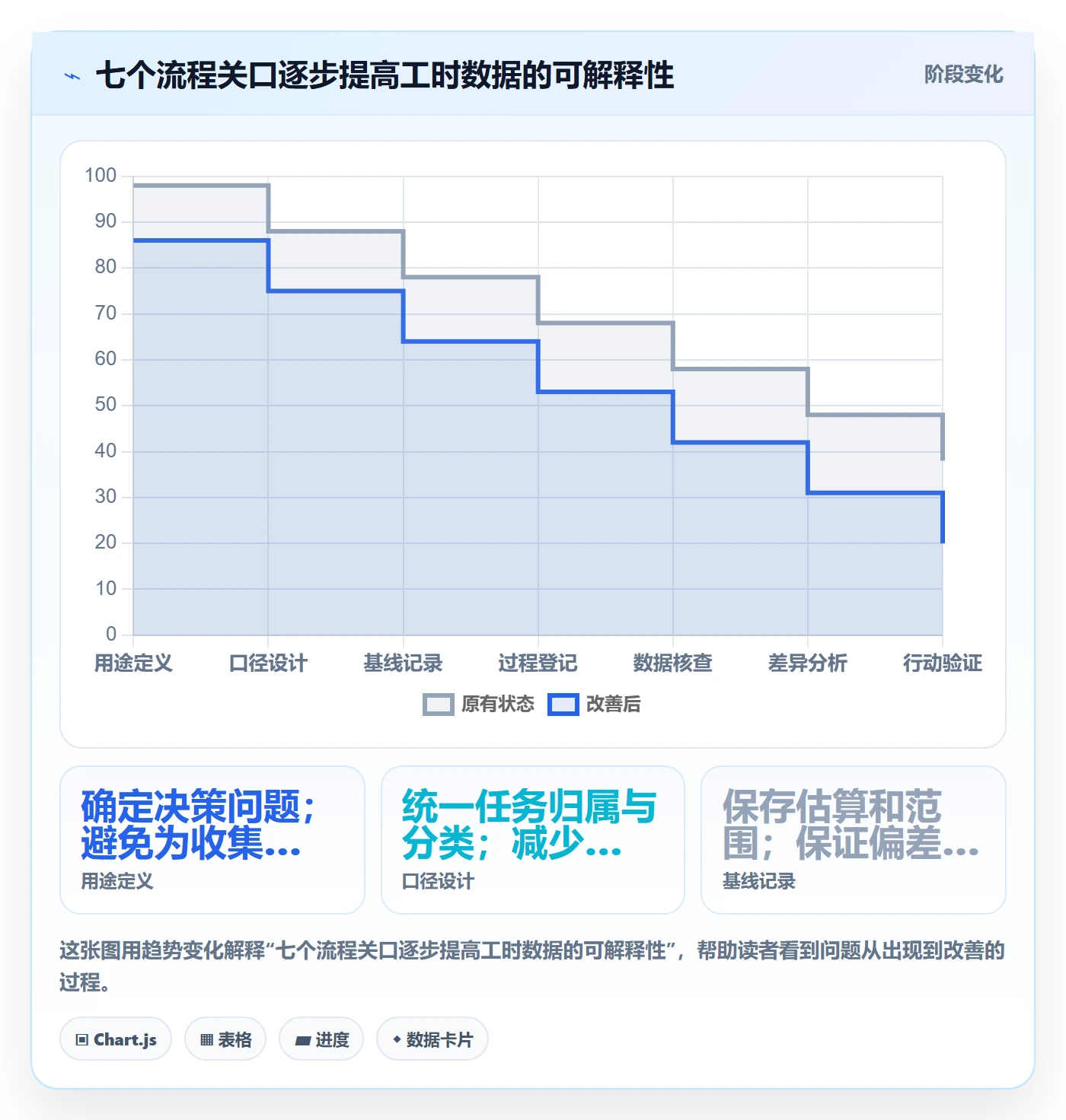 工时表任务工时全流程:产品经理数据分析与一文讲清