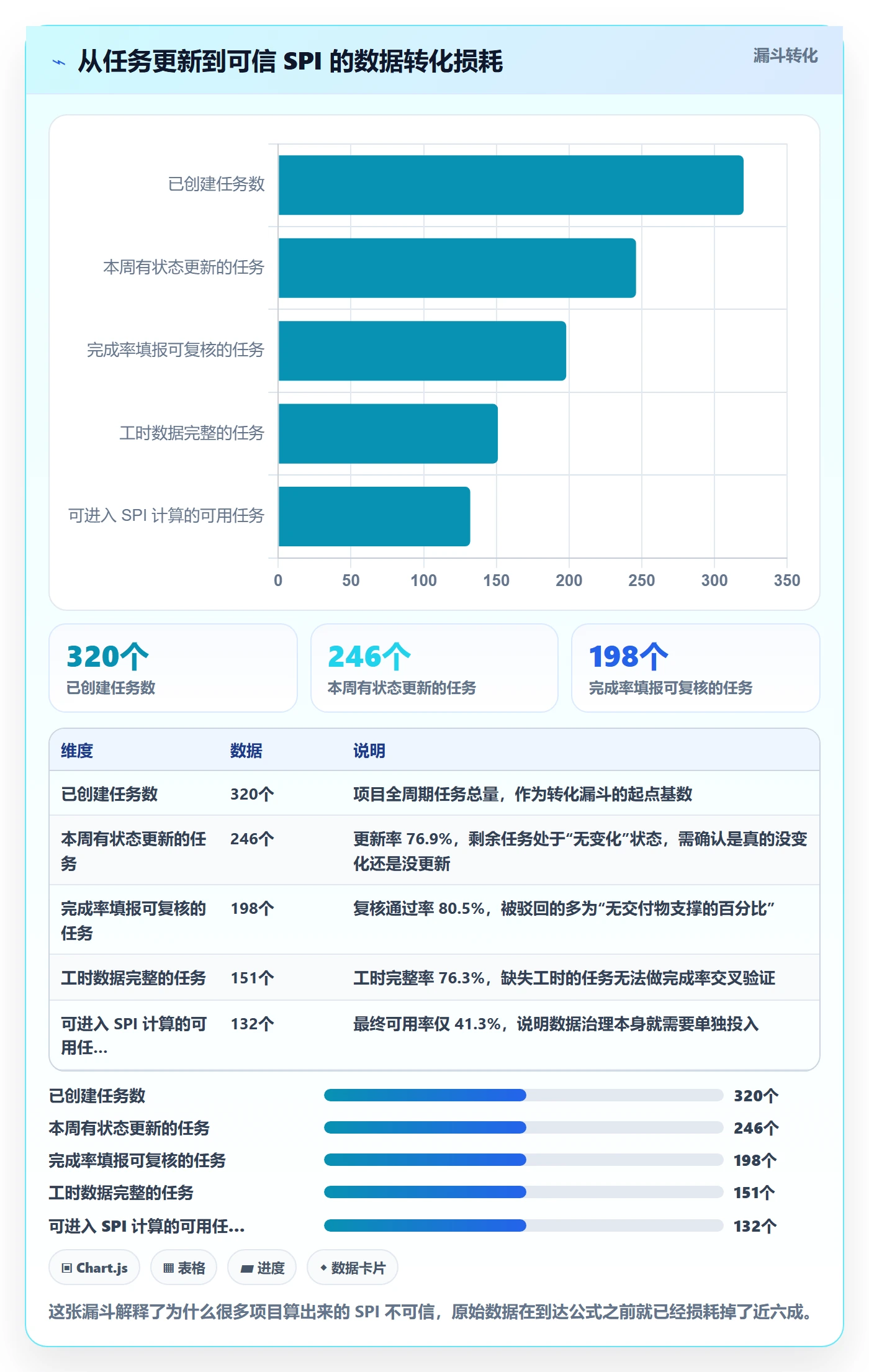 进度偏差实操方法:项目负责人提升进度管理效率的落地方案方法与模板