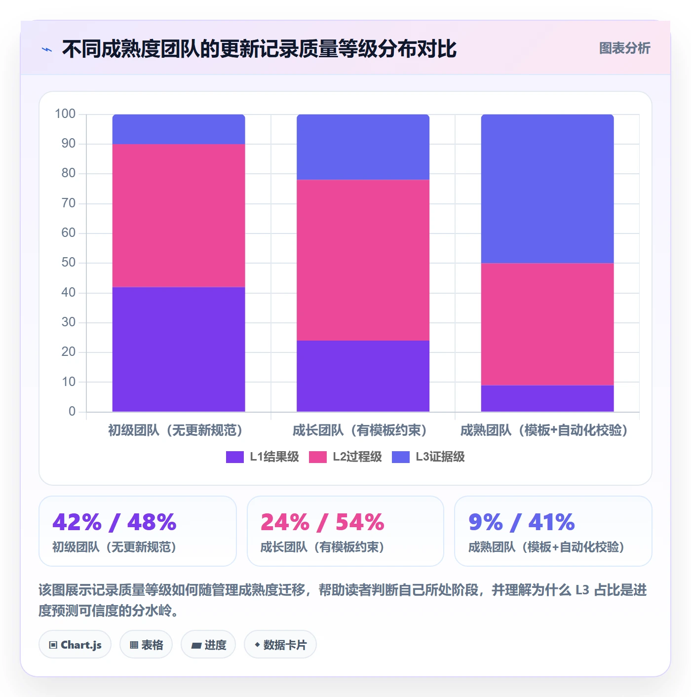 进度跟踪如何做好更新记录？项目成员数据分析与操作步骤