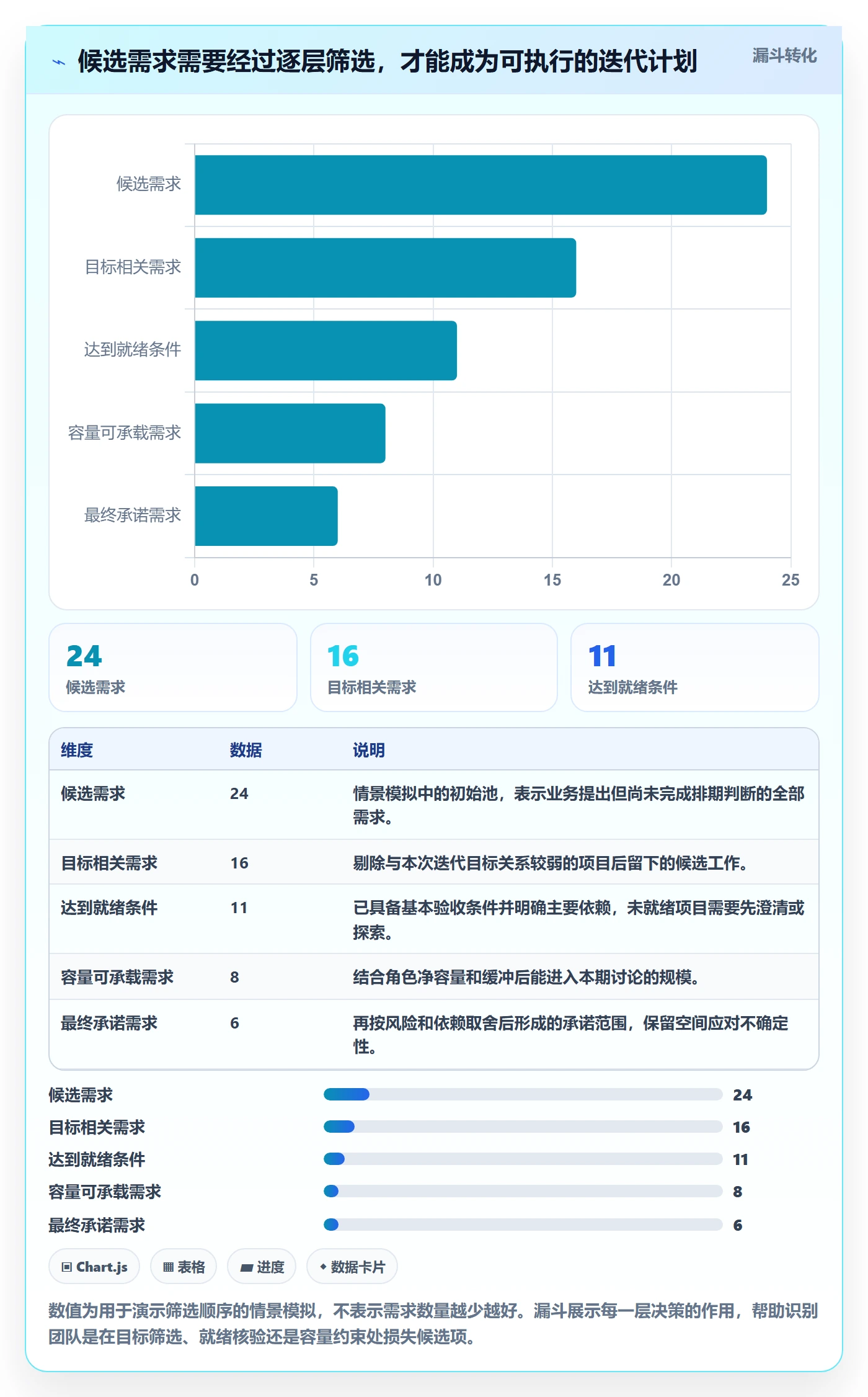 迭代规划最佳实践:项目成员需求排期最佳实践,常见问题