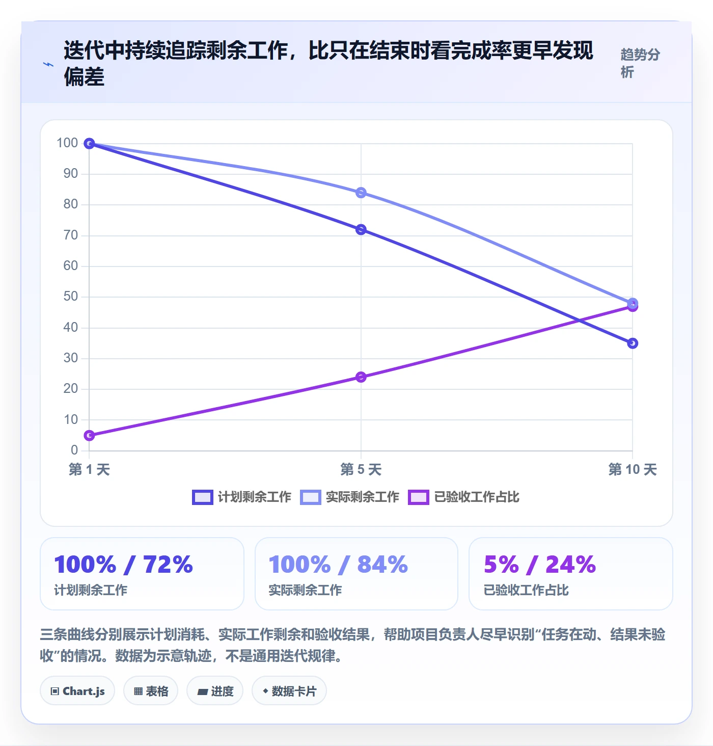迭代规划流程与规范:项目负责人需求排期风险控制关键指标
