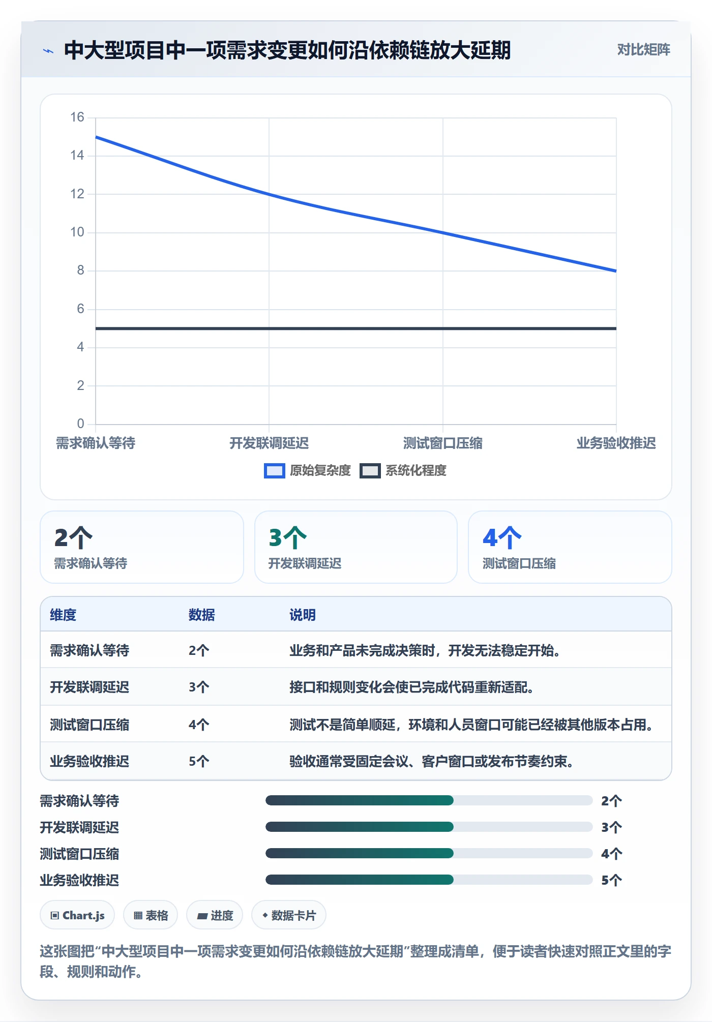超期怎么做？产品经理风险控制：延期管理从0到1
