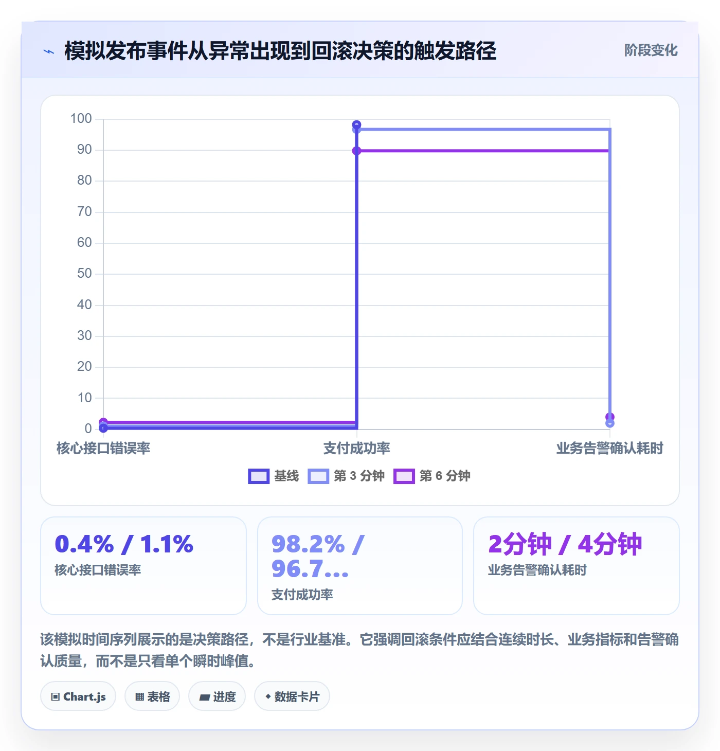 发布管理回滚全流程：跨部门团队数据分析与一文讲清