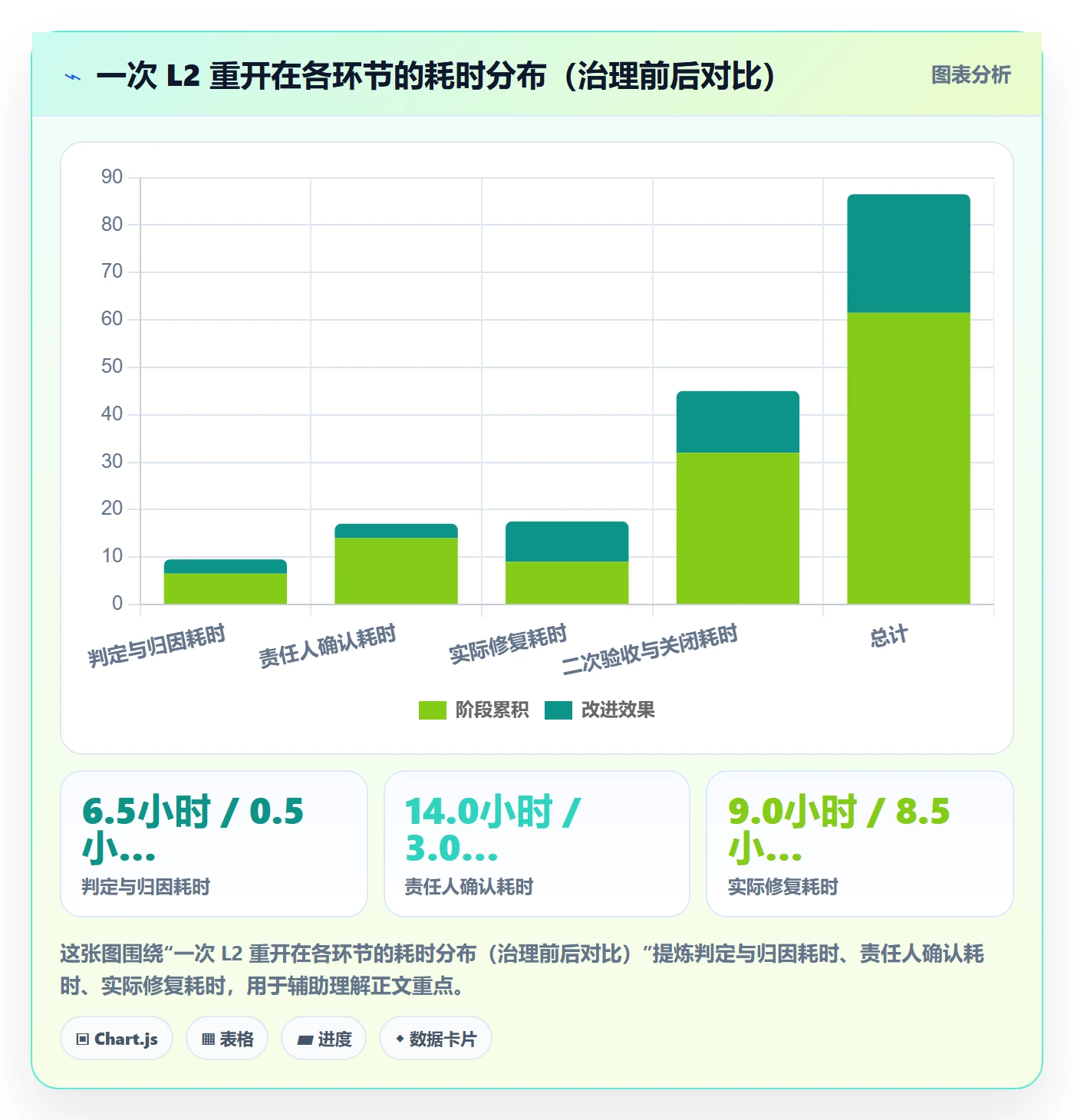 任务执行如何做好重开?项目经理协同管理与操作步骤