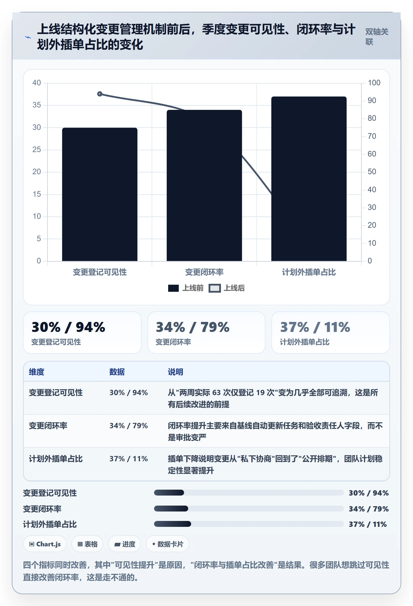 范围变更怎么做?PMO协同管理:项目范围从0到1