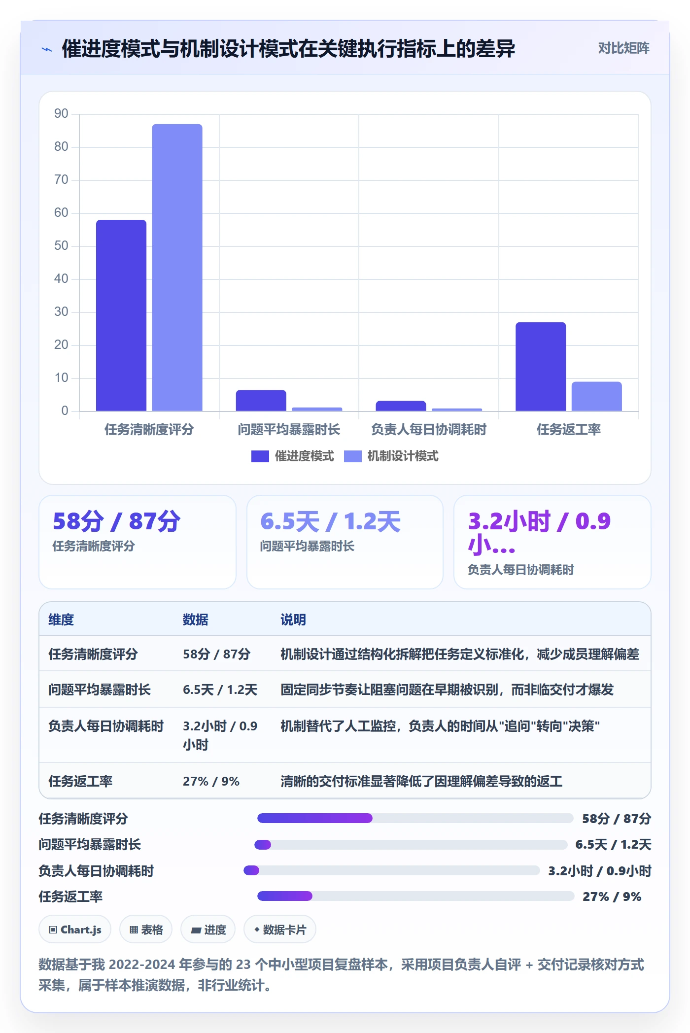 完成实操方法：项目负责人提升任务执行效率的落地方案方法与模板
