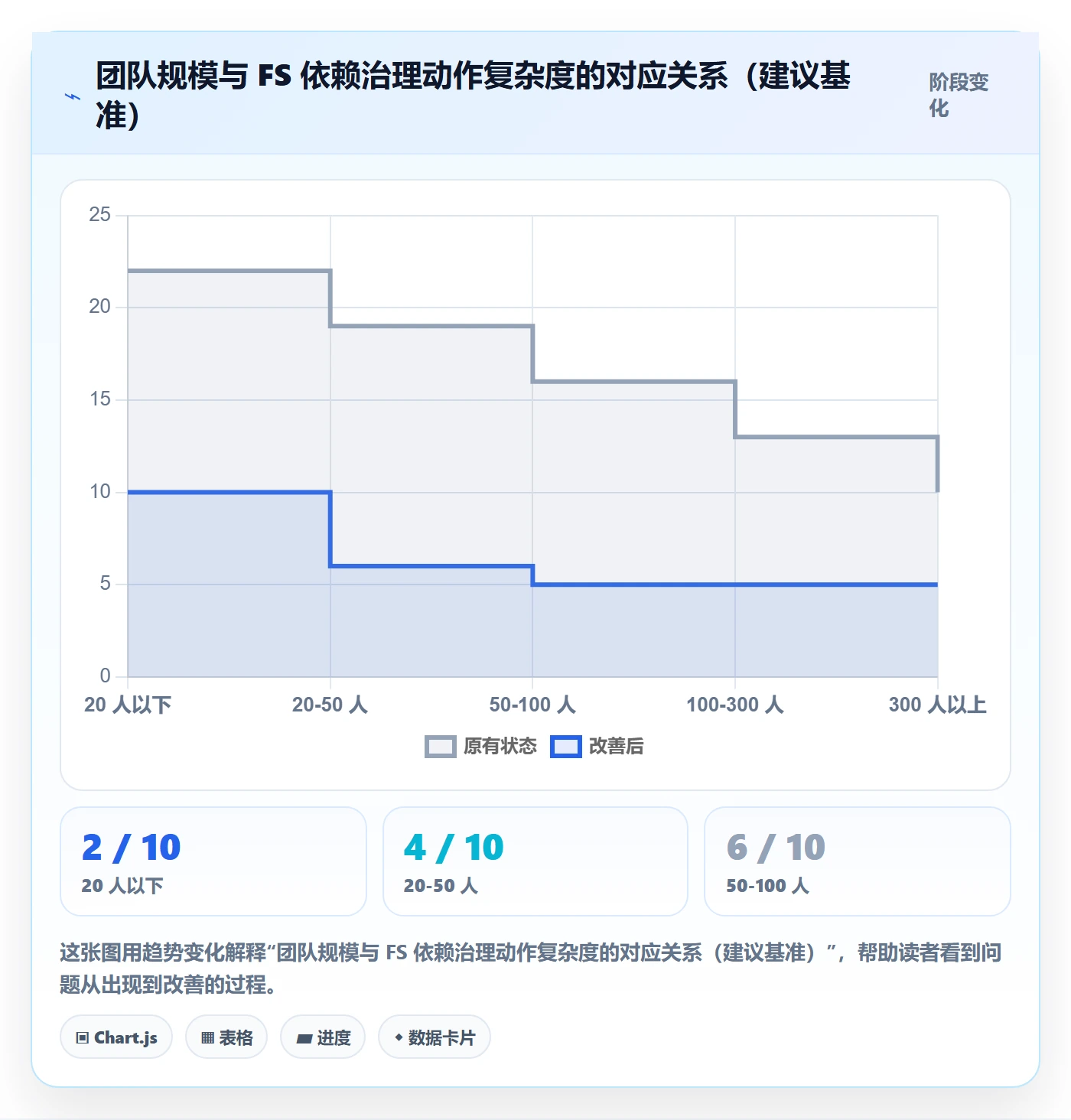 任务依赖FS全流程:研发团队协同管理与一文讲清
