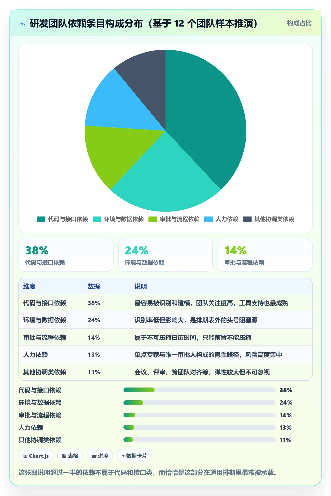 关键路径最佳实践：研发团队任务依赖最佳实践，常见问题