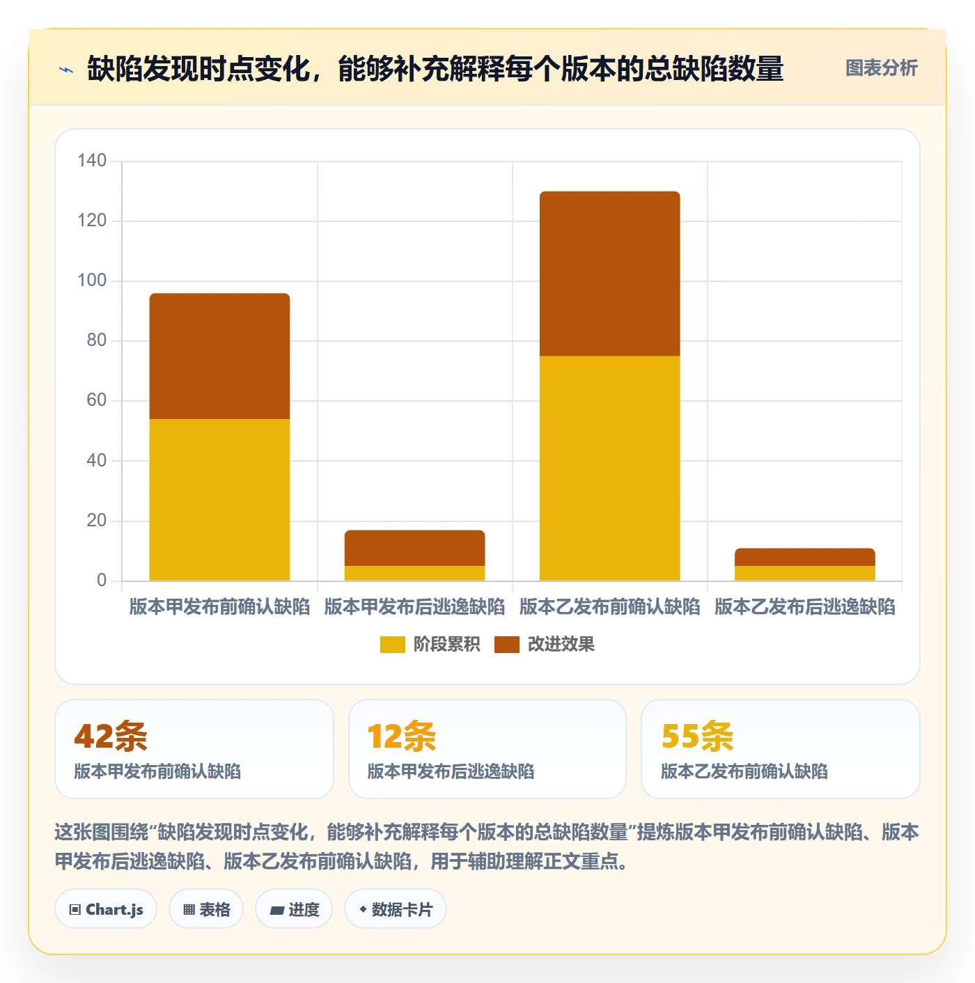 缺陷管理方法大全:项目成员Bug / 缺陷制度设计落地清单
