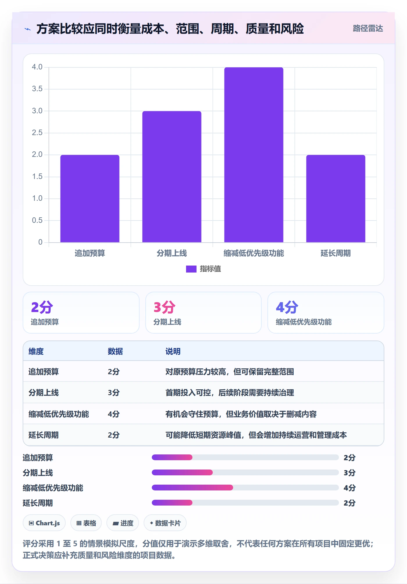 成本管理如何做好成本?项目经理制度设计与操作步骤