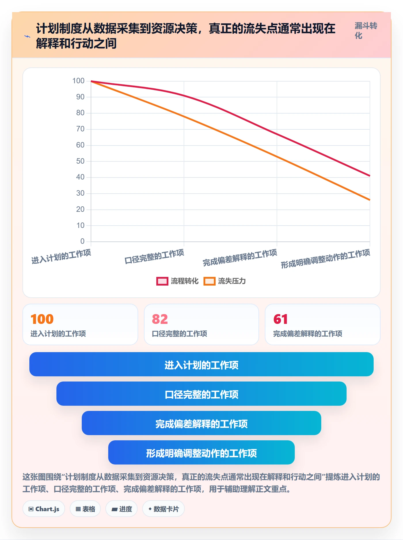 人力资源计划投入比例教程:研发团队制度设计,避坑指南